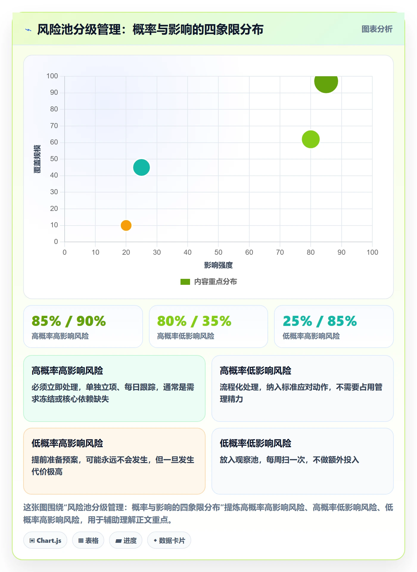 动态管理指南:产品经理如何做好进度跟踪,风险控制全流程