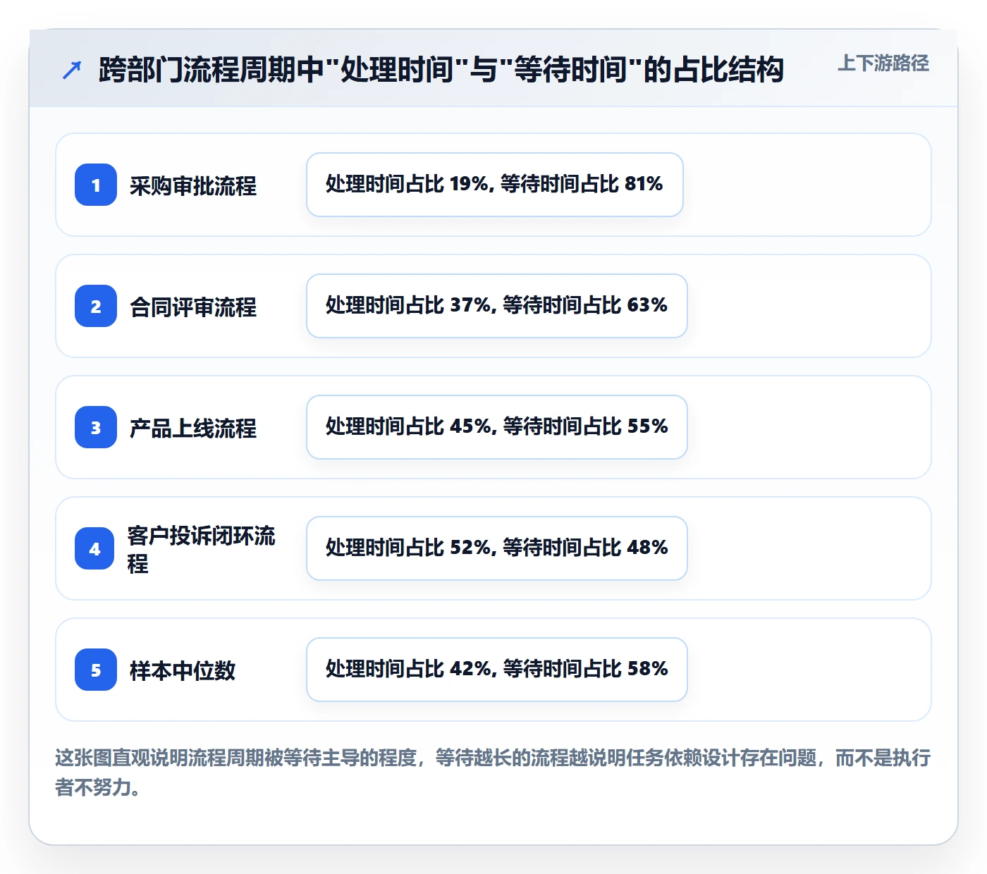 FF流程与规范：企业管理者任务依赖流程优化关键指标