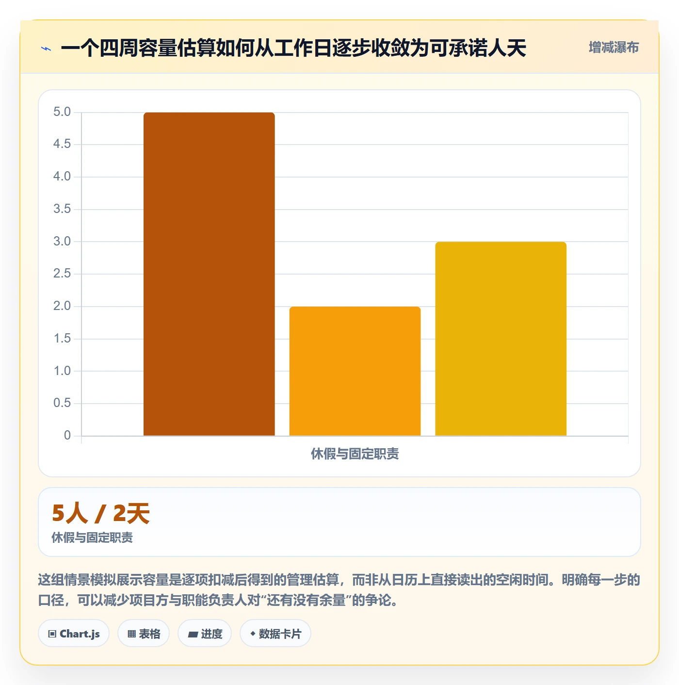 资源池最佳实践：跨部门团队资源管理制度设计，常见问题