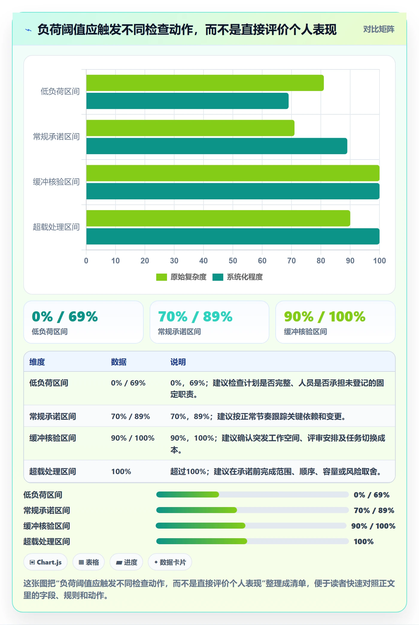 负荷落地方案:PMO开展资源负载的流程优化案例解析