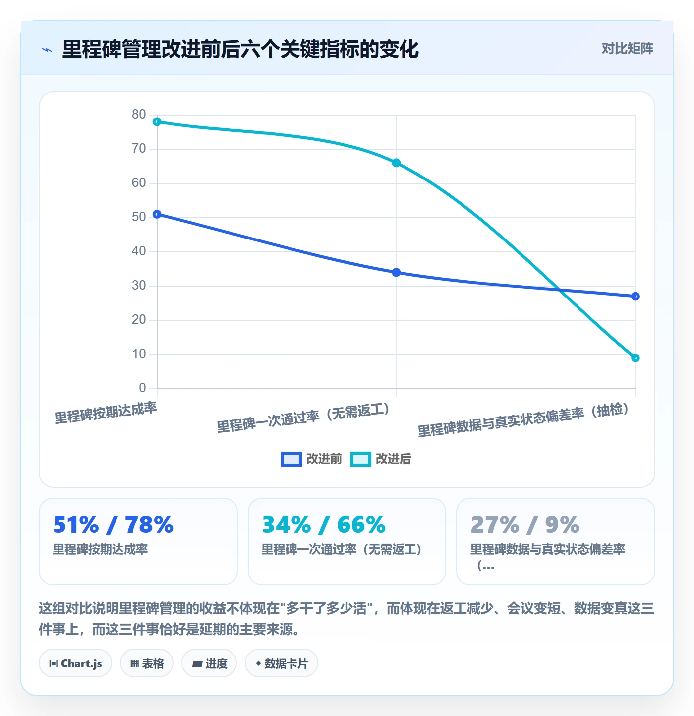 里程碑管理方法大全：项目经理里程碑效率提升落地清单