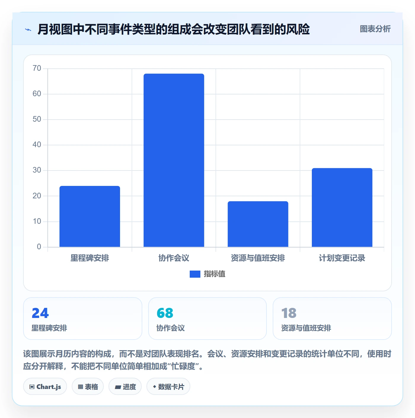 月视图流程与规范：研发团队日历视图数据分析关键指标