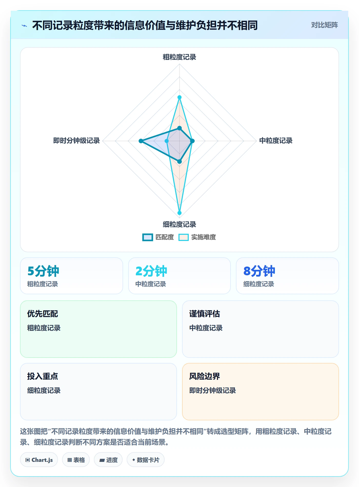 工时管理指南:研发团队如何做好工时管理,入门指南全流程