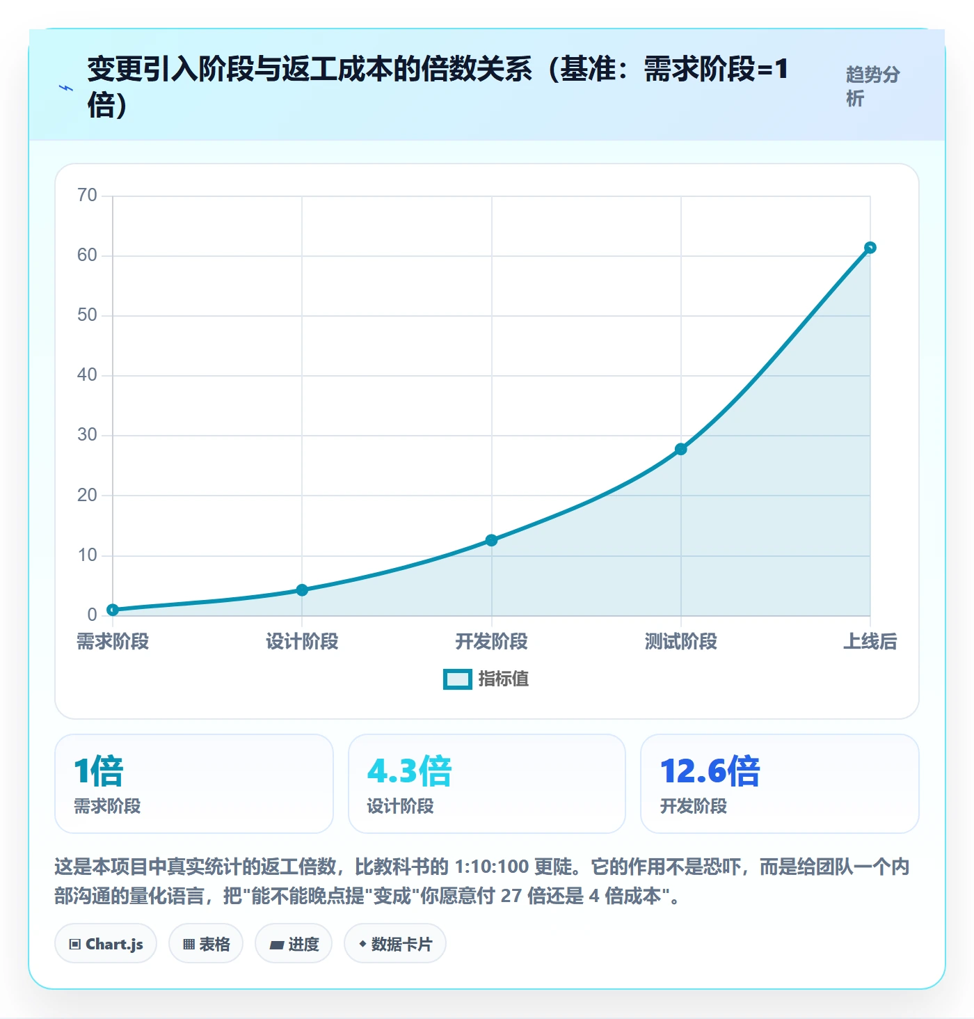 项目范围工作范围教程:项目成员风险控制,避坑指南