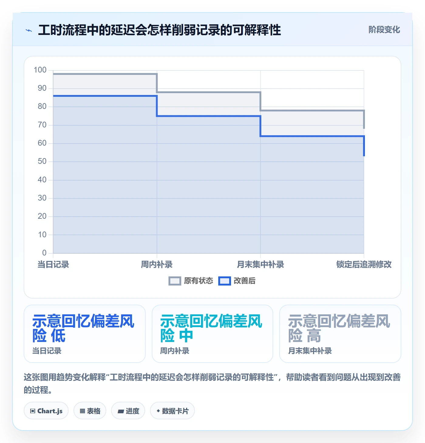 工时管理工时统计全流程:产品经理入门指南与一文讲清