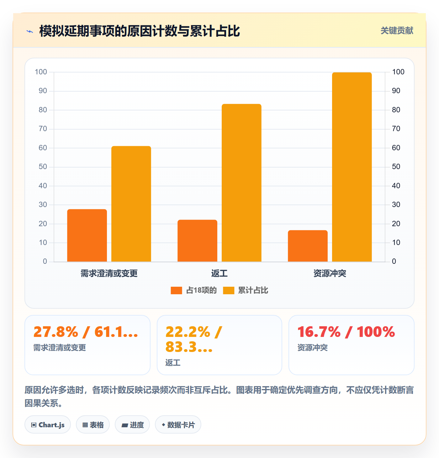 延期天数流程与规范:研发团队延期管理流程优化关键指标