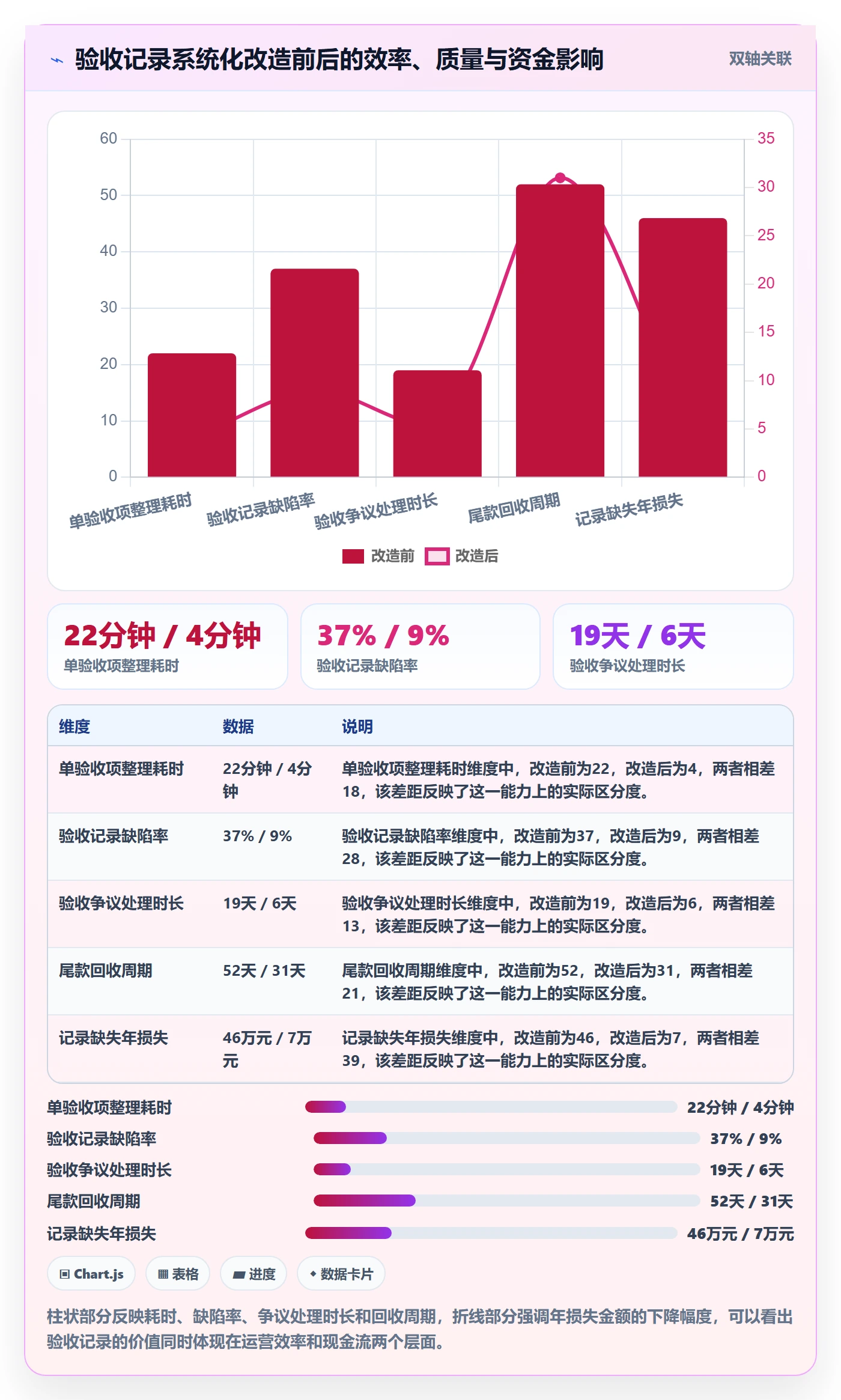 任务验收如何做好验收记录？项目经理风险控制与操作步骤