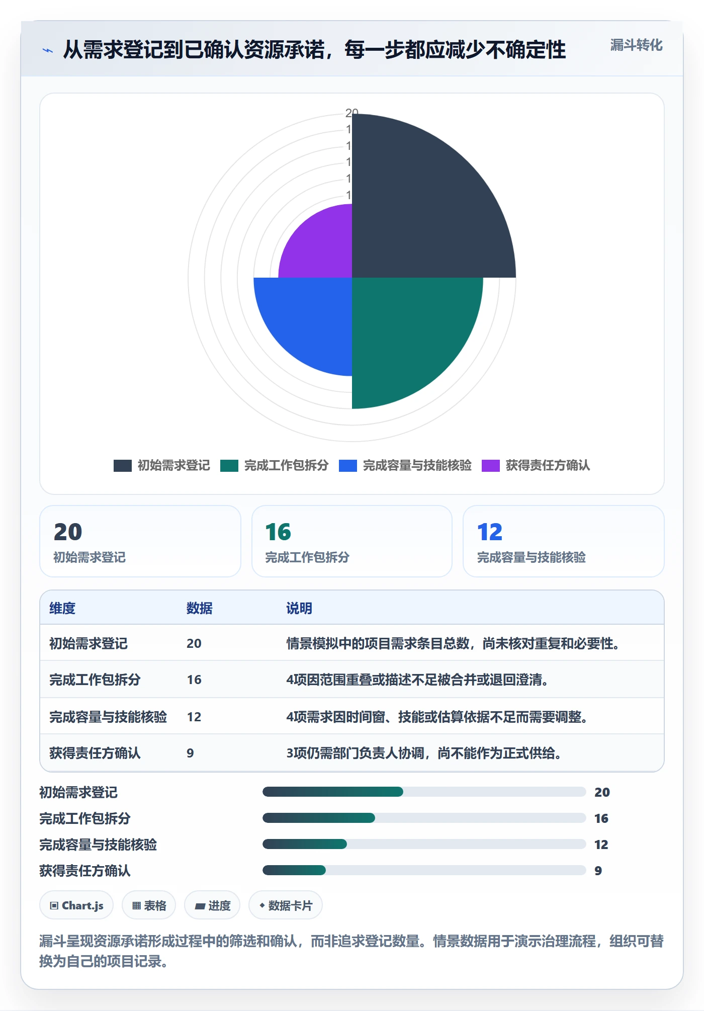 资源占用落地方案:项目经理开展资源管理的实操方法案例解析