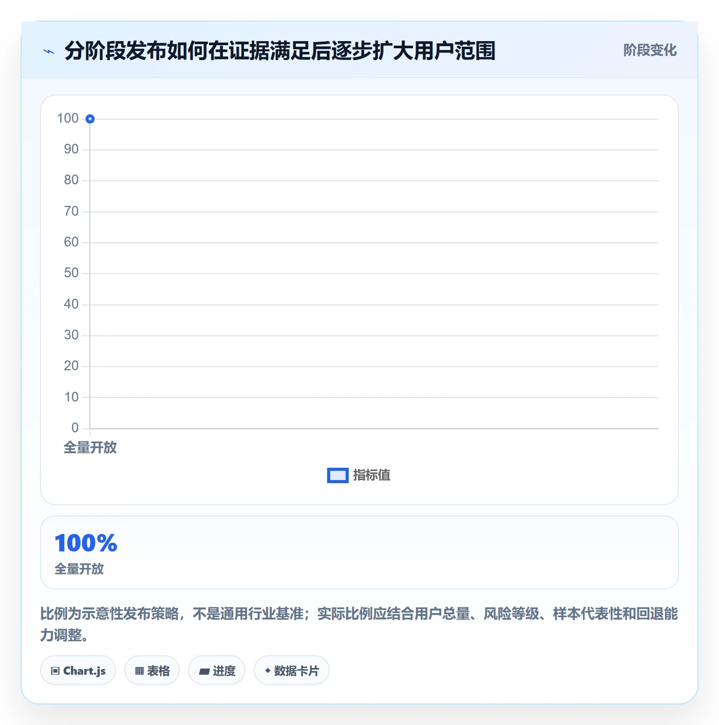 上线计划怎么做?项目经理最佳实践:发布管理从0到1