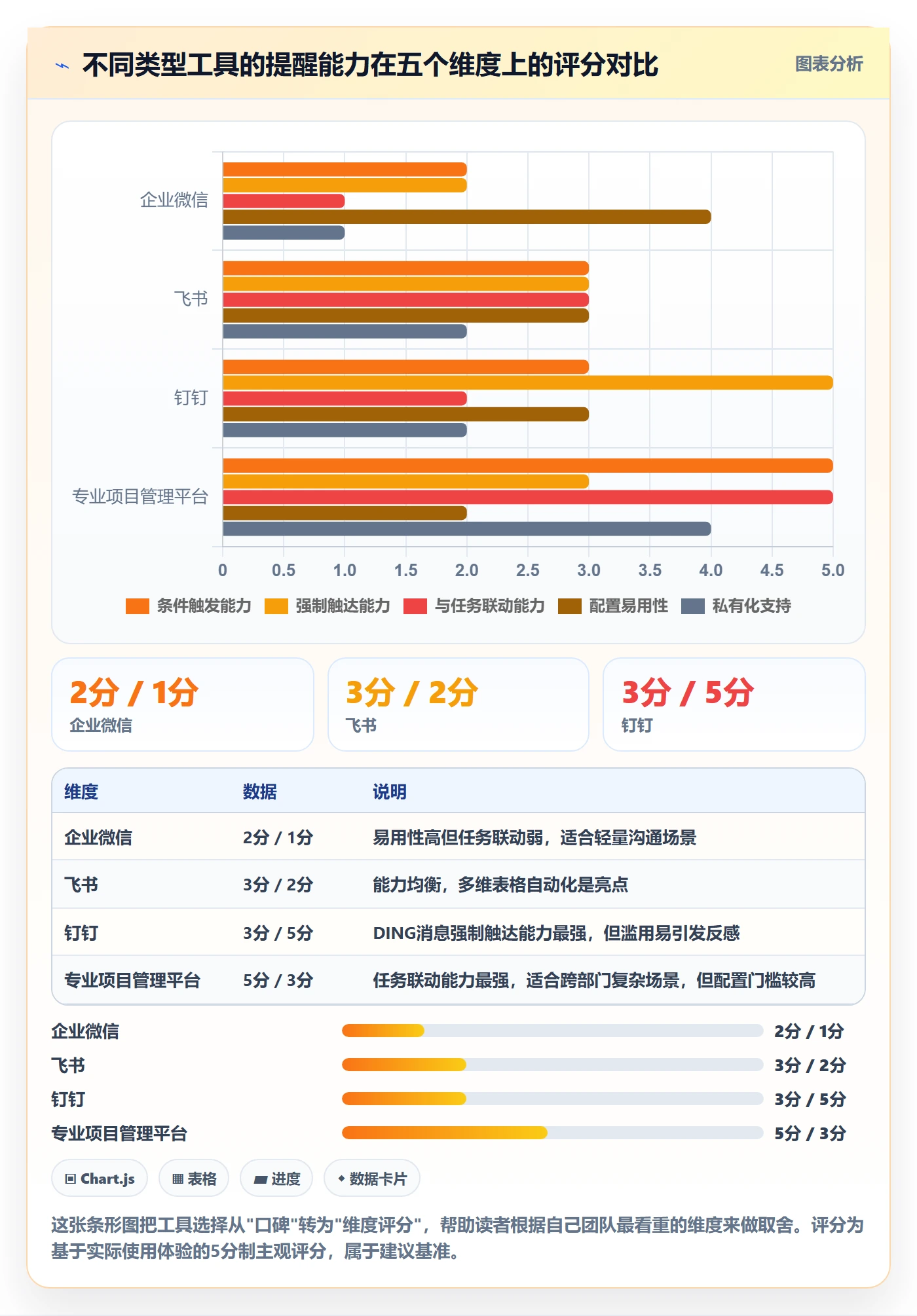 提前提醒实操方法:跨部门团队提升任务提醒效率的落地方案方法与模板
