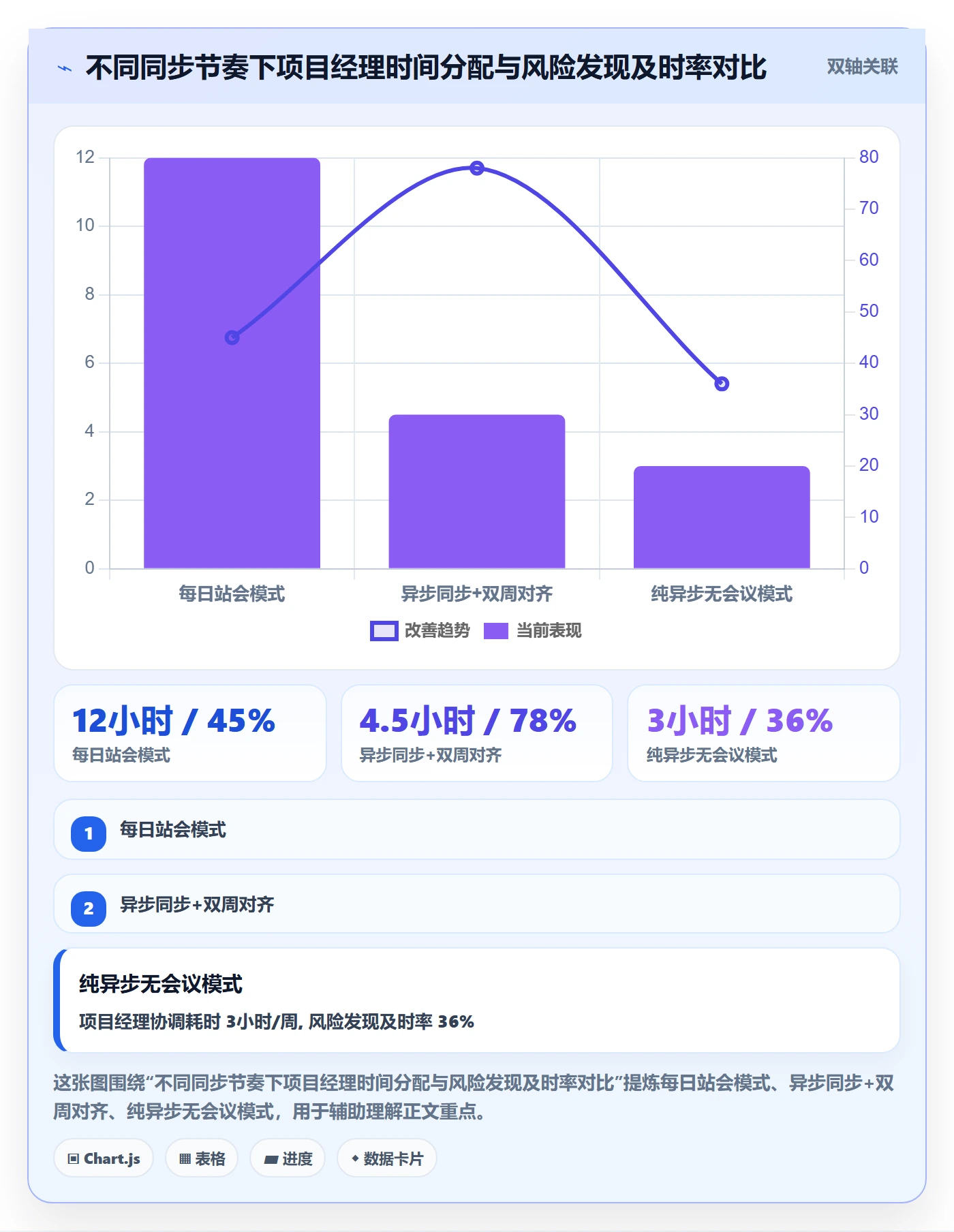项目进度怎么做?跨部门团队入门指南:进度管理从0到1