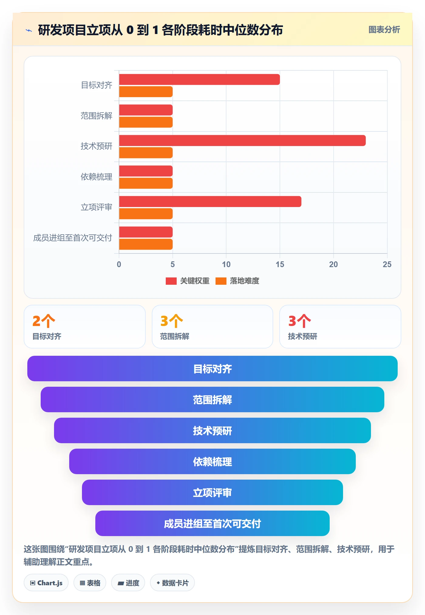 项目成员怎么做？研发团队实操方法：项目立项从0到1