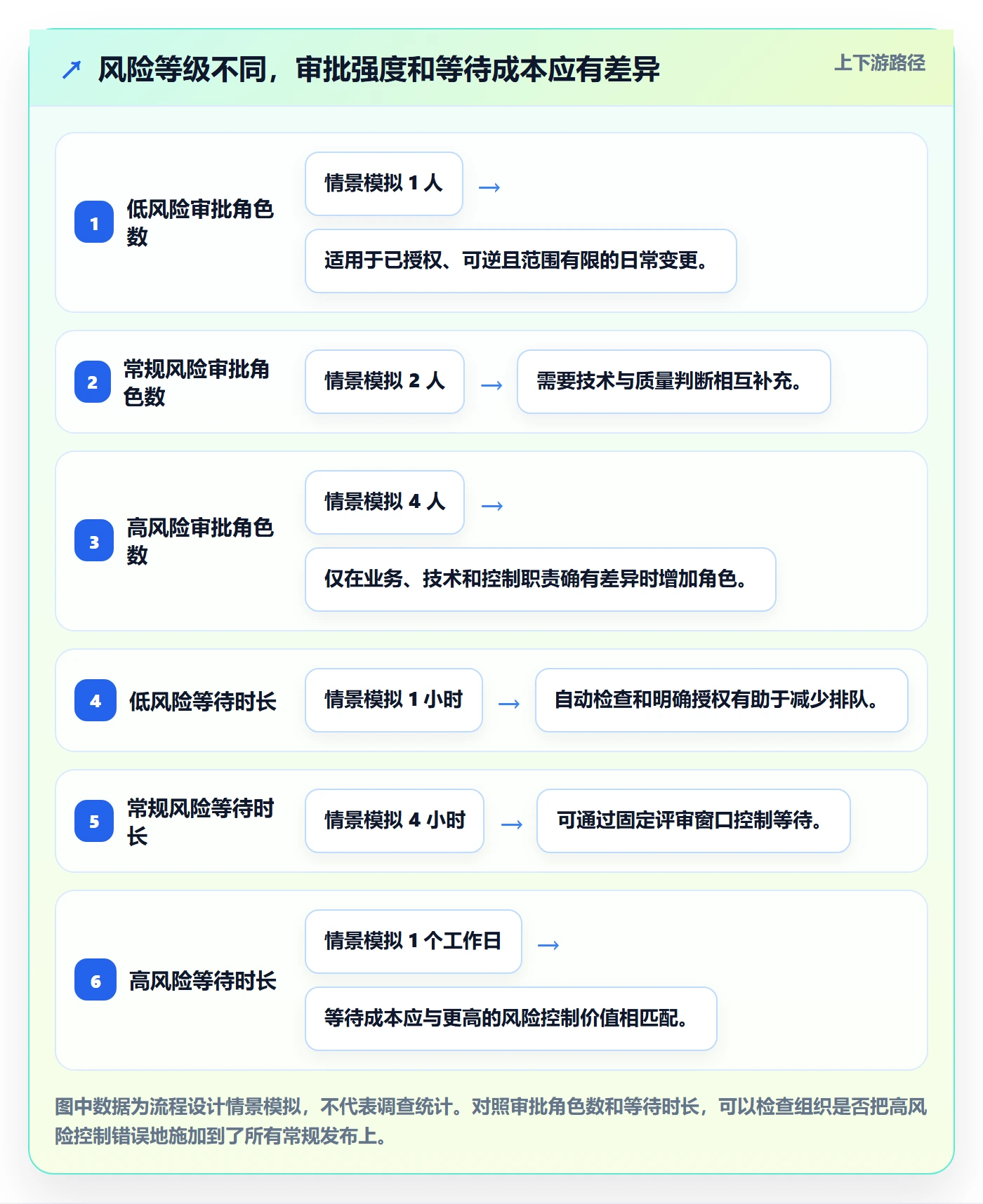 发布审批怎么做？管理层入门指南：发布管理从0到1