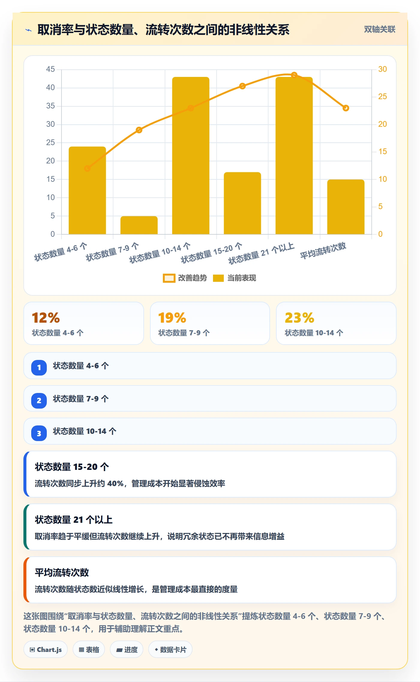 状态怎么做?产品经理制度设计:任务属性从0到1
