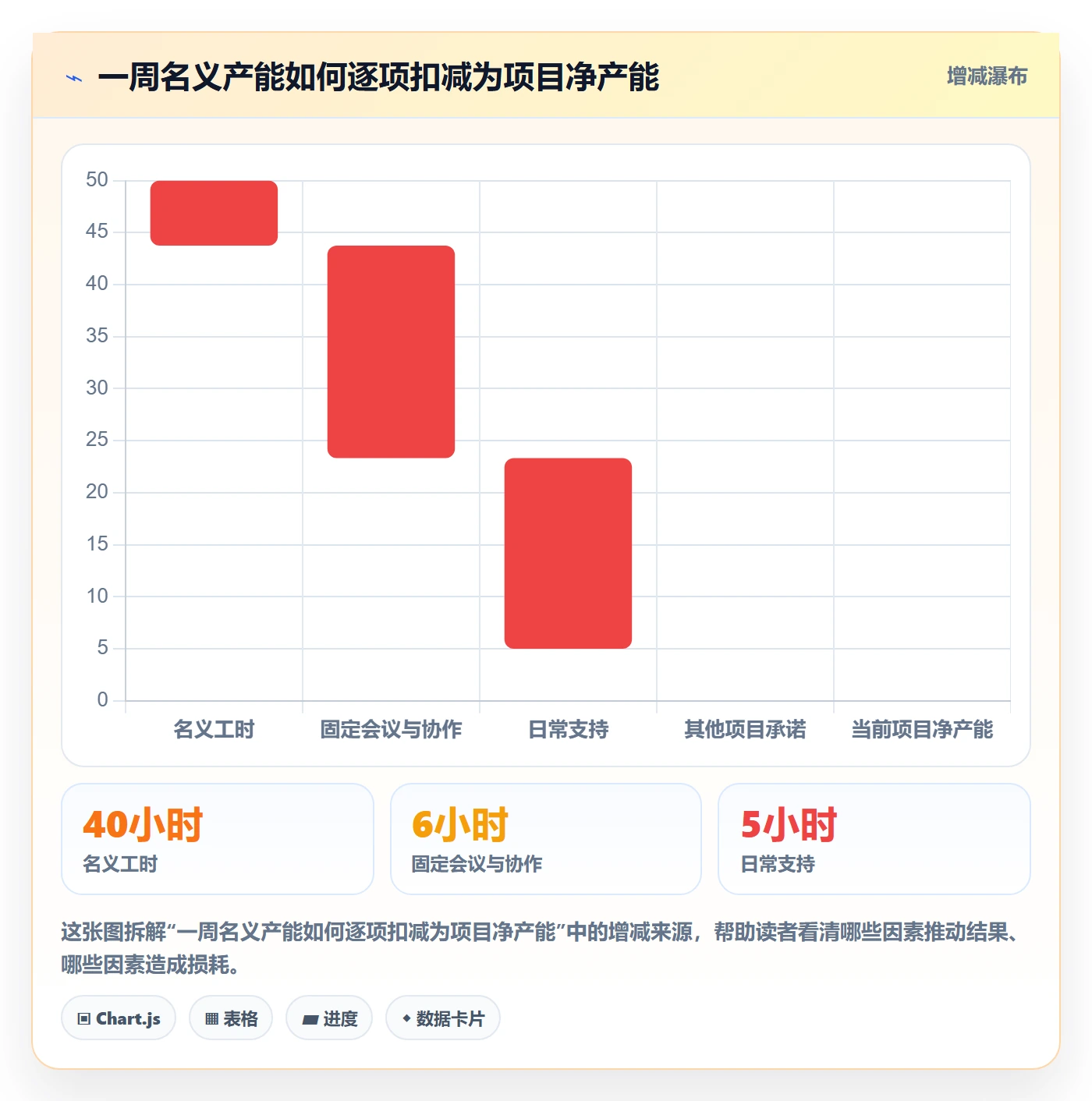 资源评估怎么做?项目成员最佳实践:需求排期从0到1