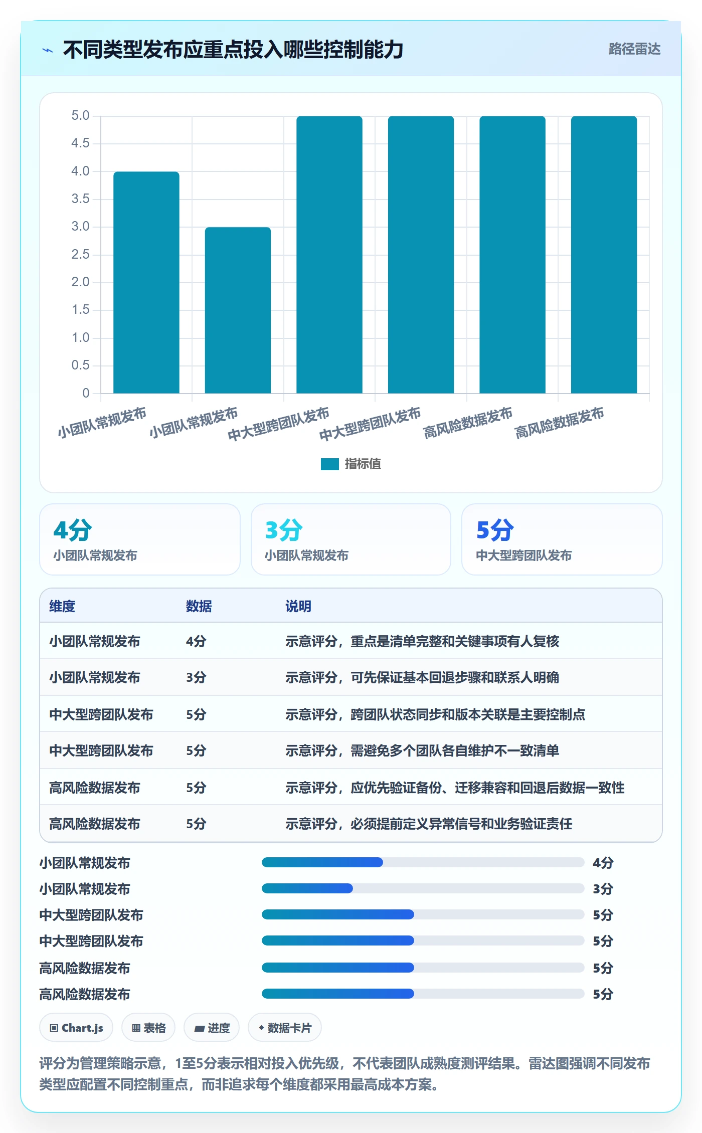 发布怎么做？项目负责人数据分析：发布管理从0到1