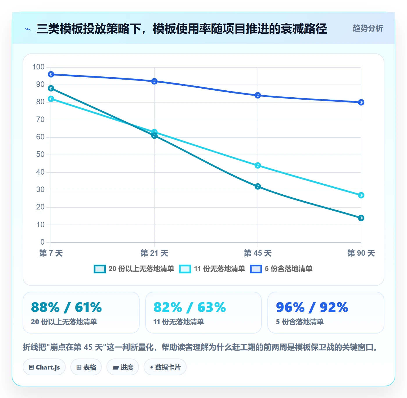 标准项目管理方法大全：项目经理项目模板落地方案落地清单