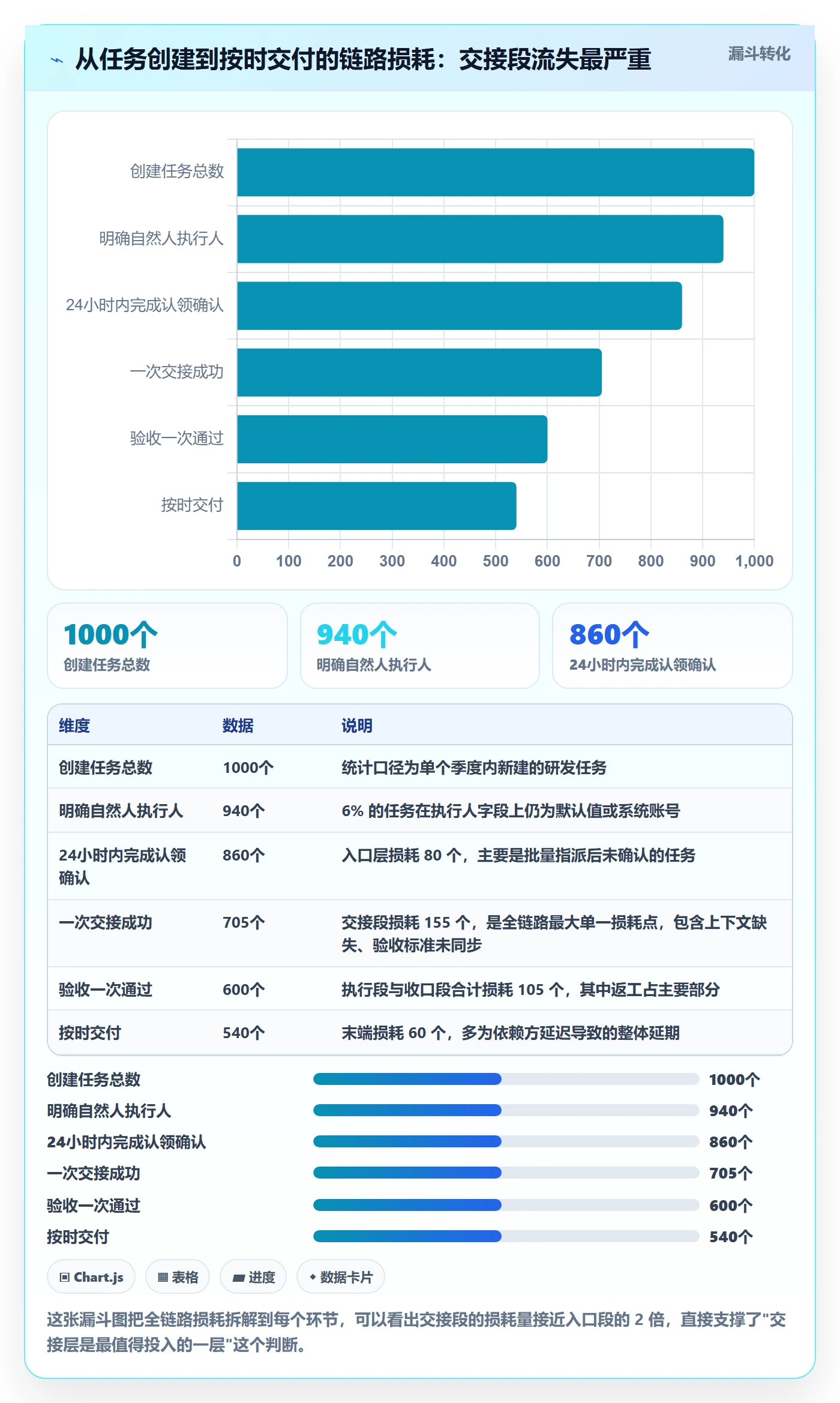 执行人流程与规范:研发团队任务管理风险控制关键指标