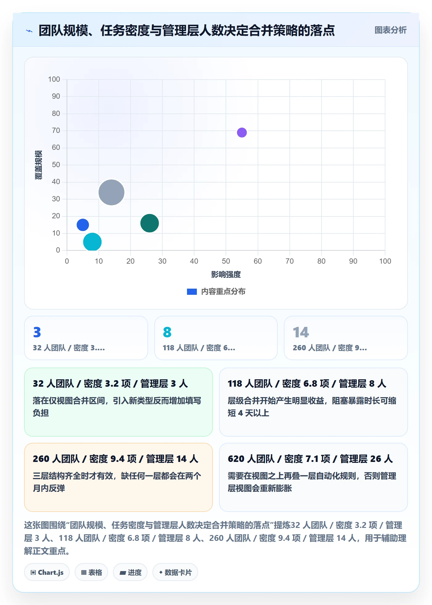 任务合并落地方案:管理层开展任务管理的流程优化案例解析