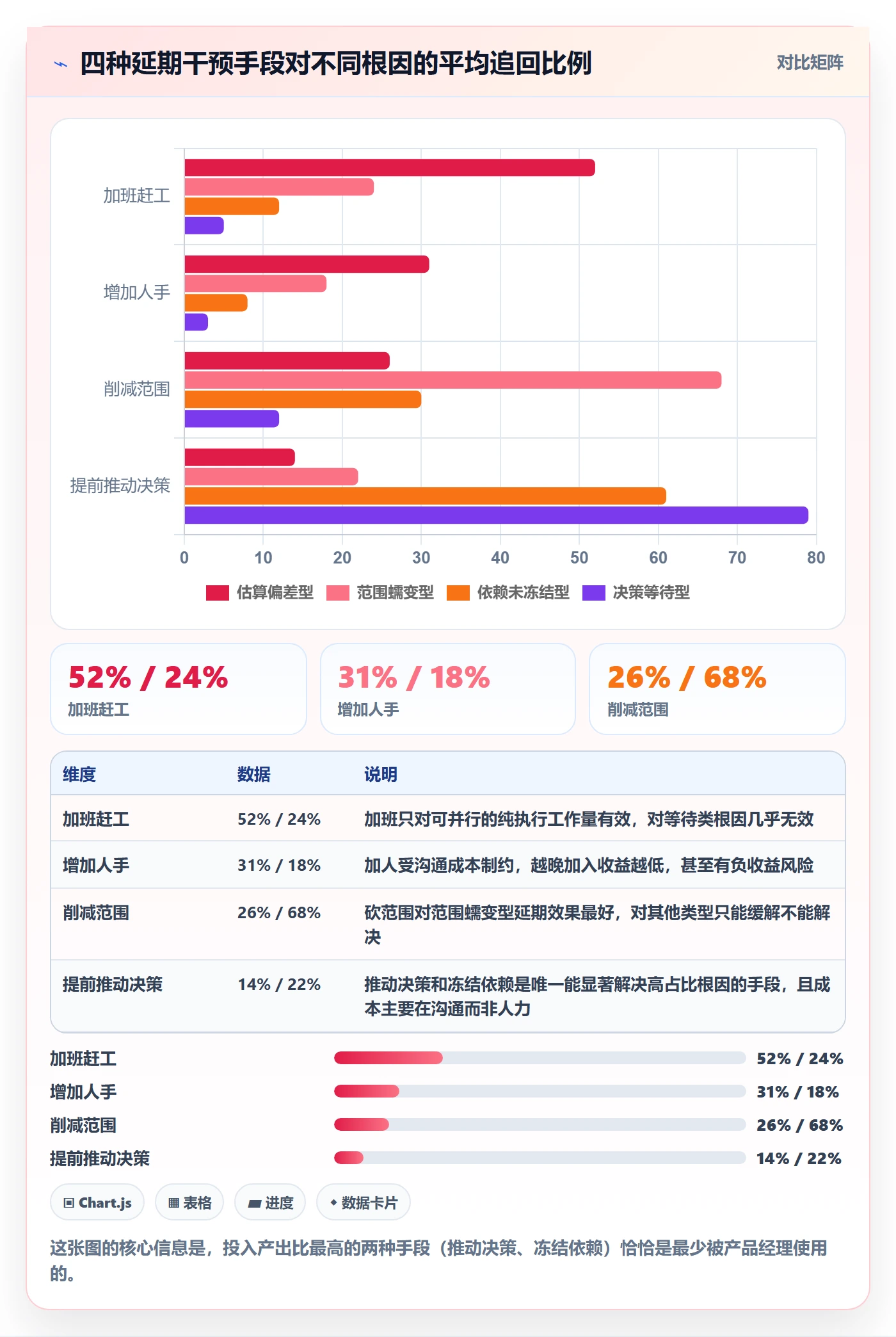 里程碑节点延期教程:产品经理入门指南,避坑指南