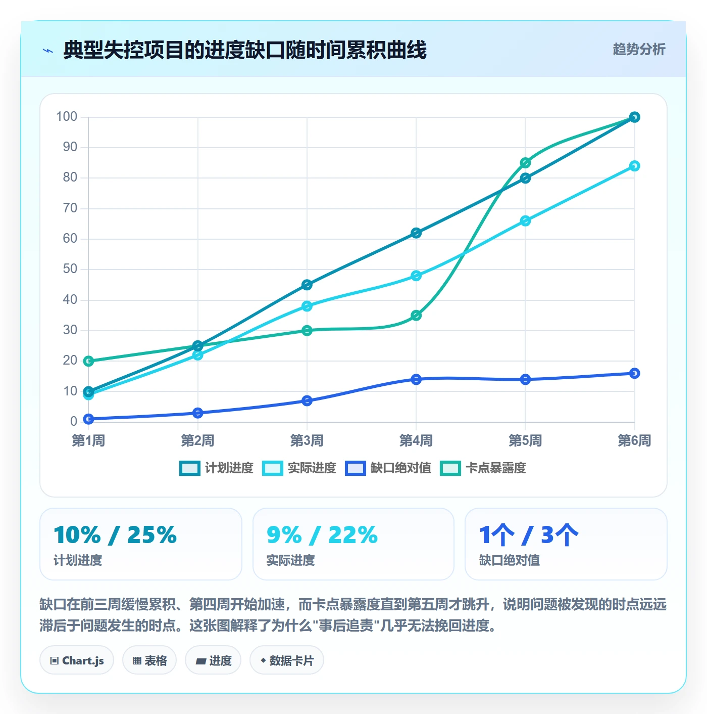 任务进度管理方法大全:项目经理进度管理落地方案落地清单