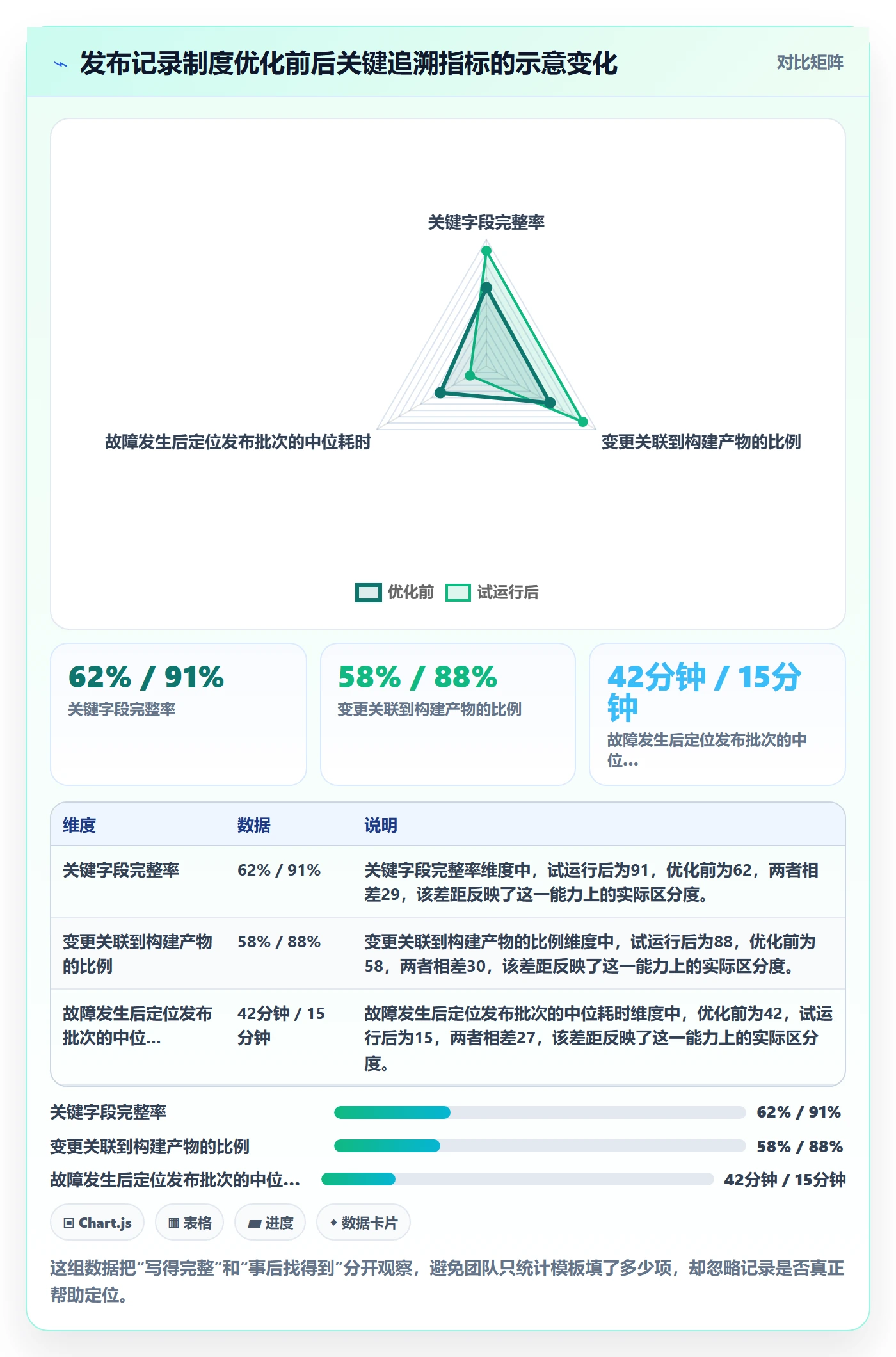 版本管理如何做好发布记录？研发团队制度设计与操作步骤