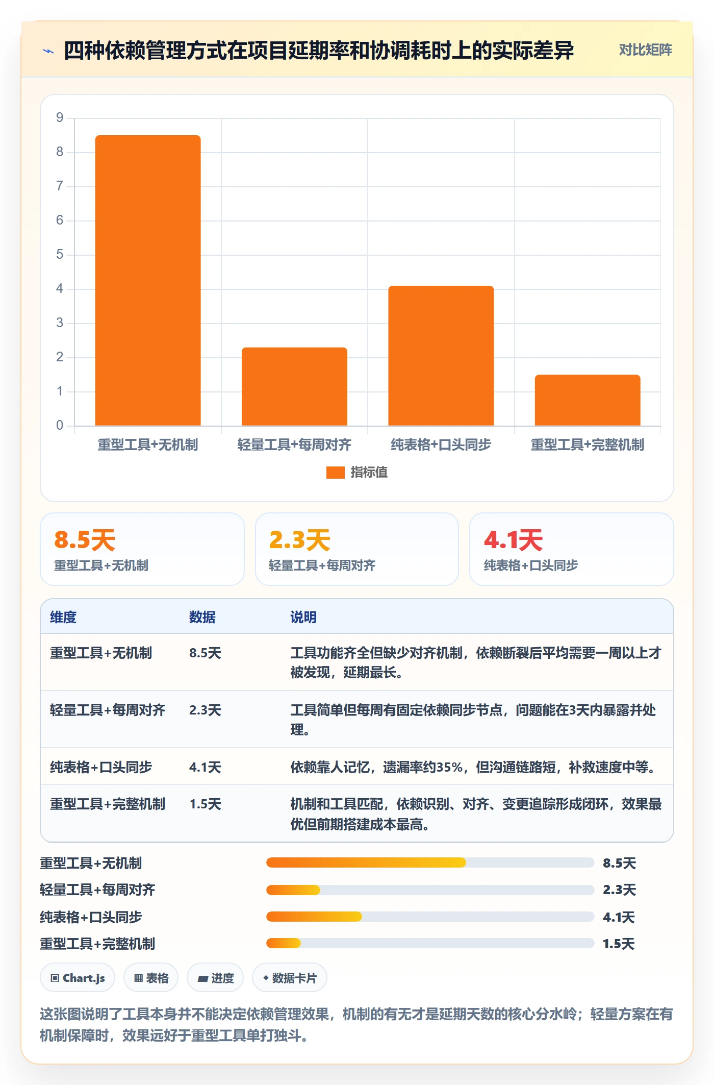 FF最佳实践：产品经理任务依赖落地方案，常见问题