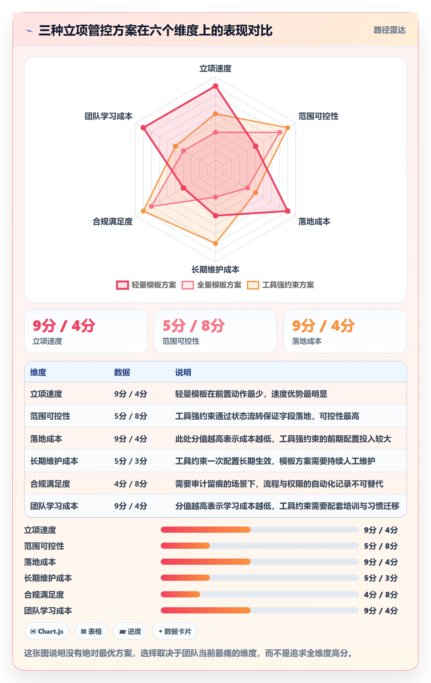 项目范围实操方法：项目经理提升项目立项效率的风险控制方法与模板