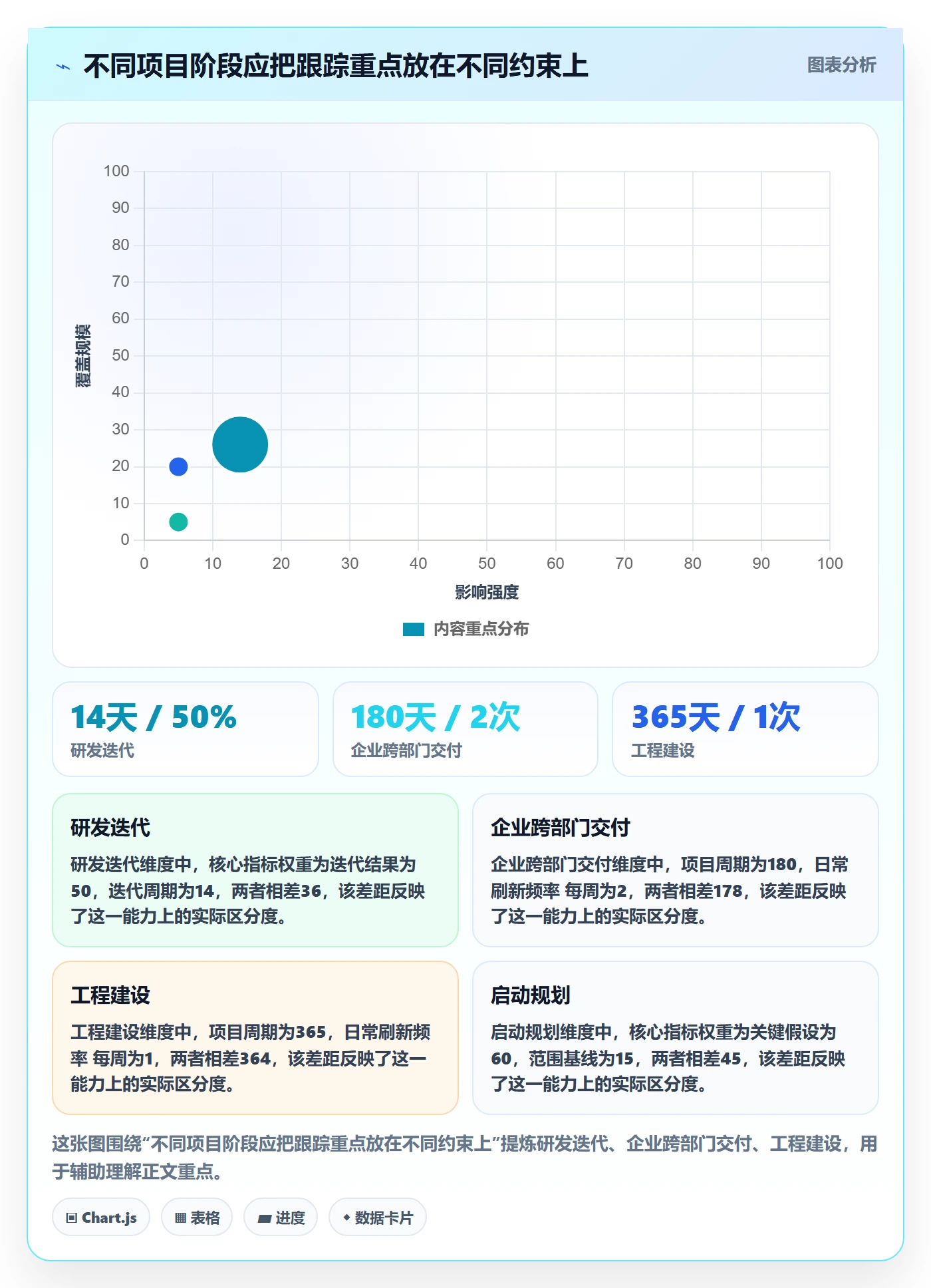 动态实操方法:项目负责人提升进度跟踪效率的数据分析方法与模板