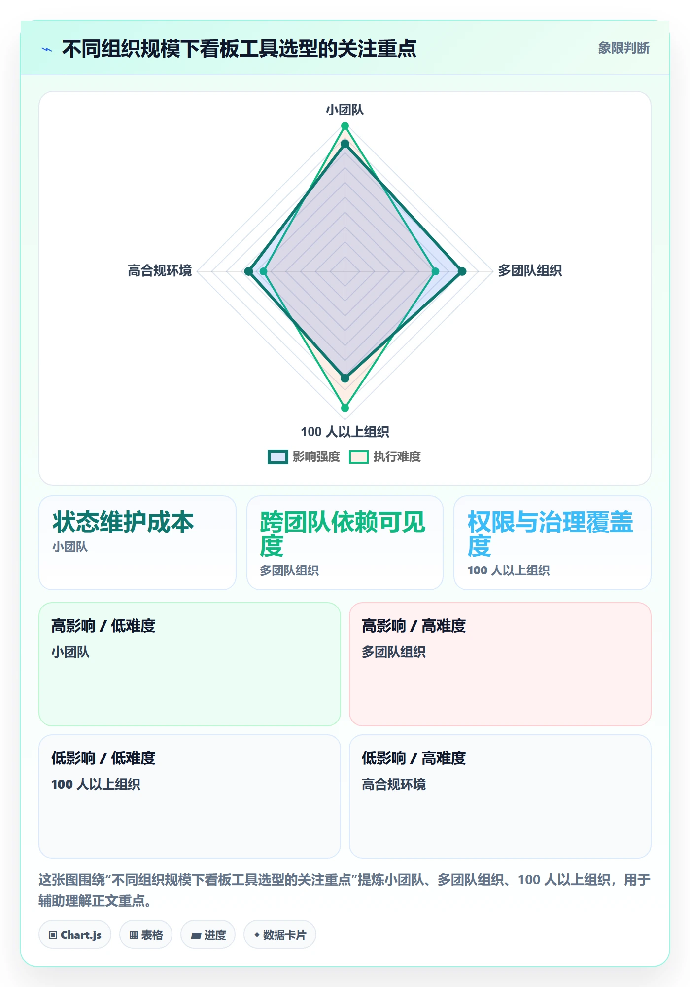 看板看板教程:产品经理入门指南,避坑指南