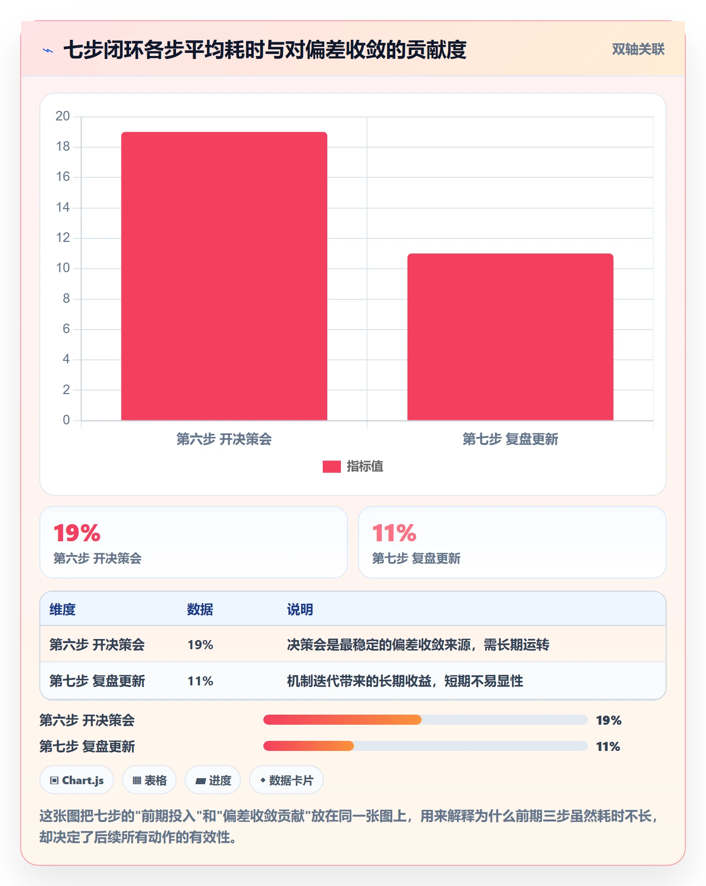 项目目标如何做好目标进度?管理层协同管理与操作步骤