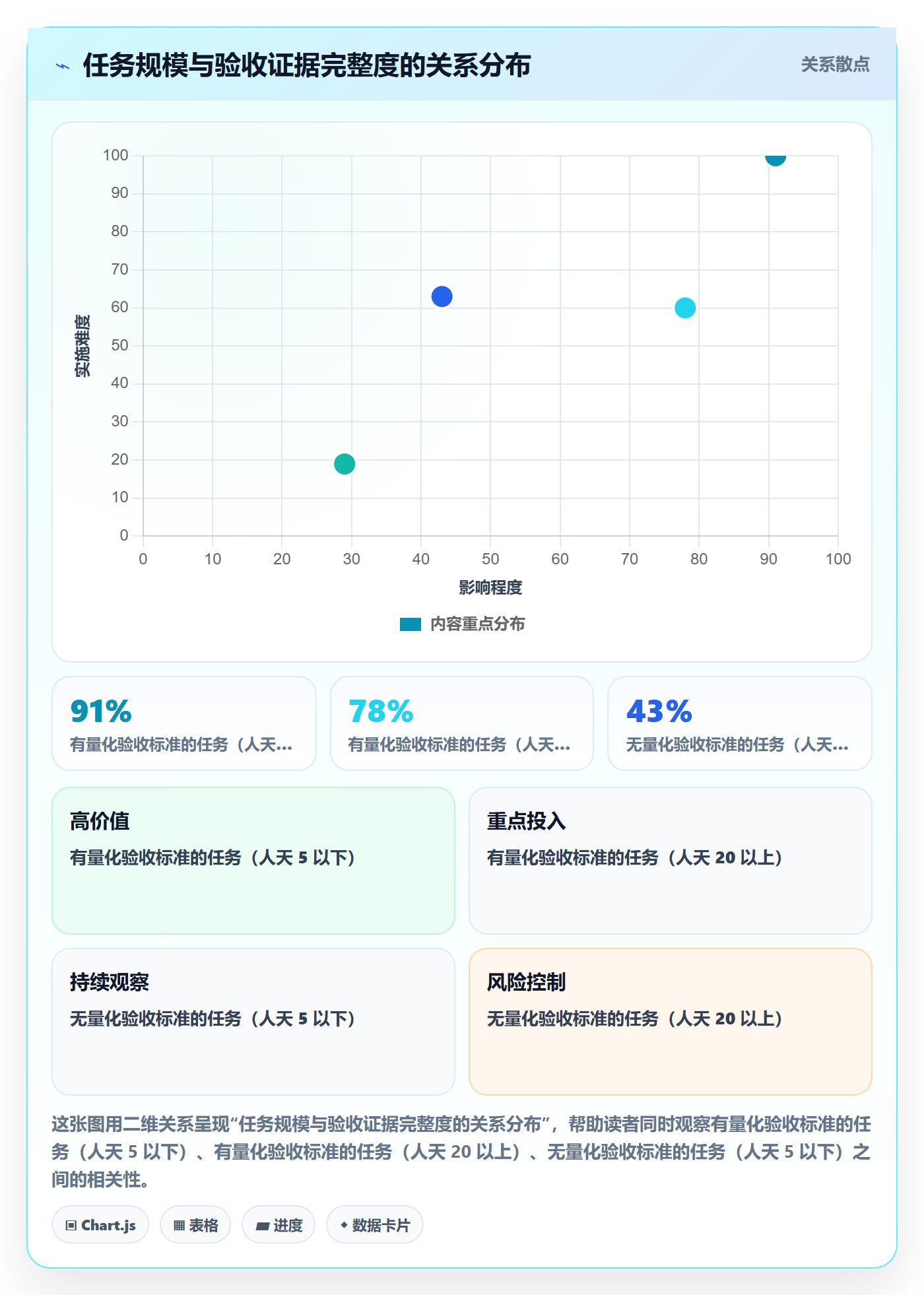 任务验收验收教程:跨部门团队风险控制,避坑指南