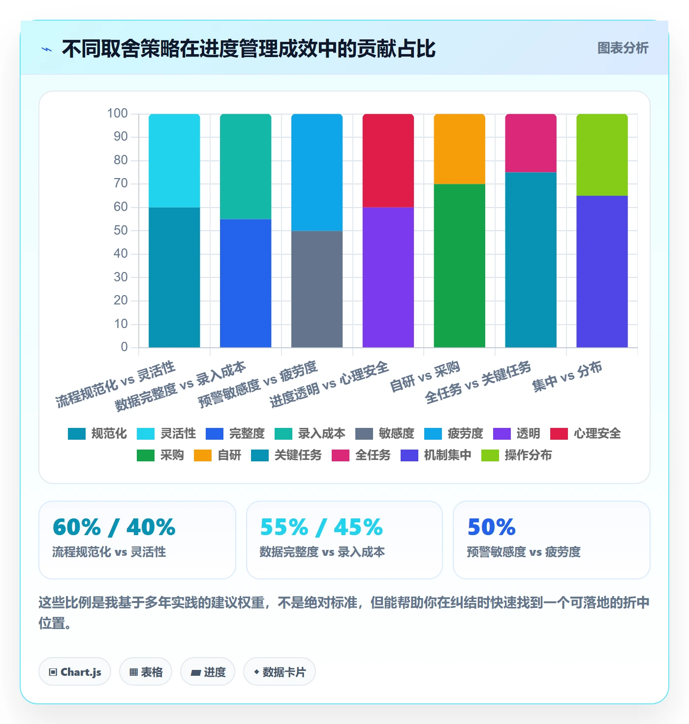 任务进度管理指南:项目成员如何做好进度管理,流程优化全流程