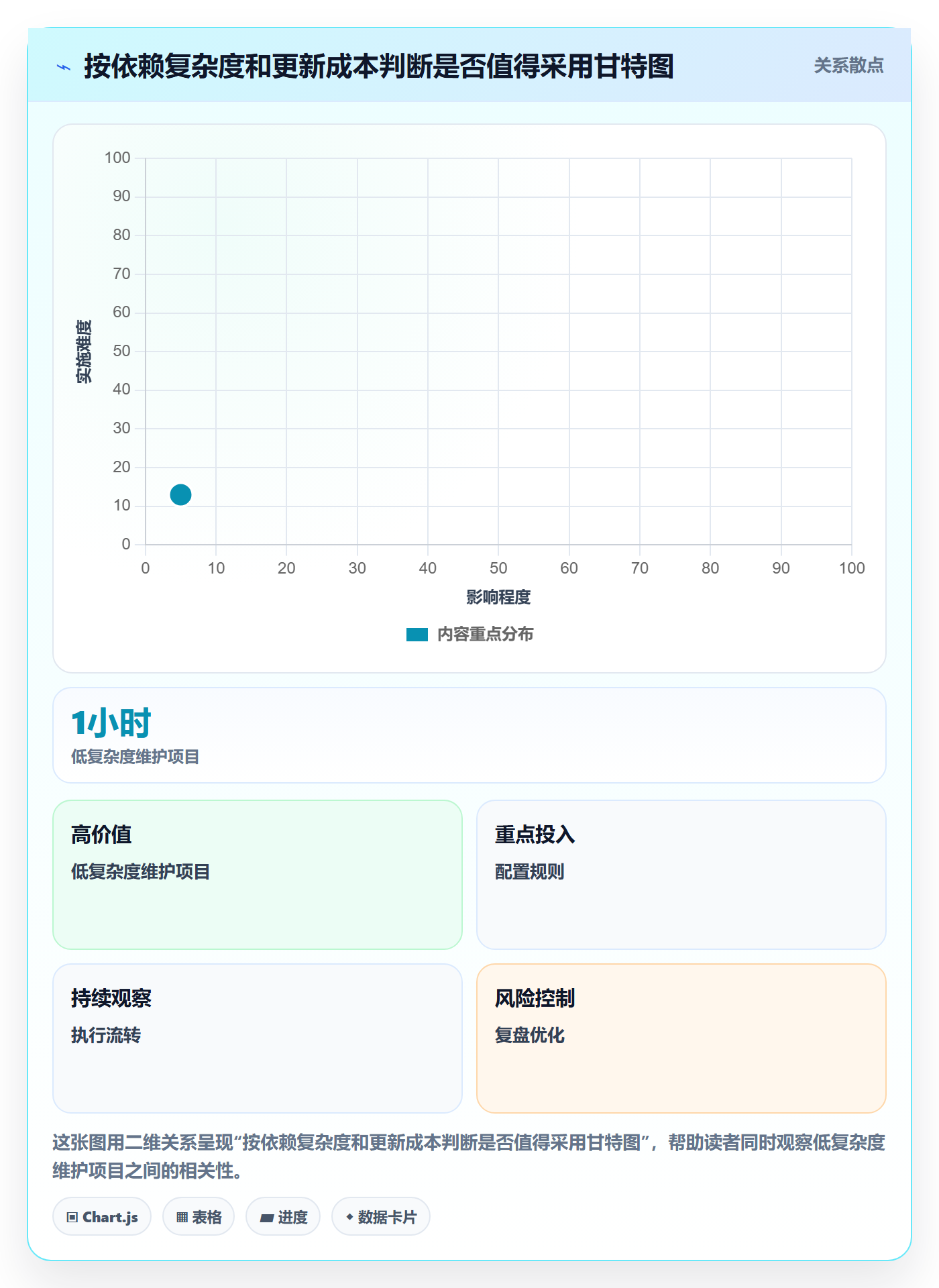 时间轴管理方法大全：管理层甘特图流程优化落地清单