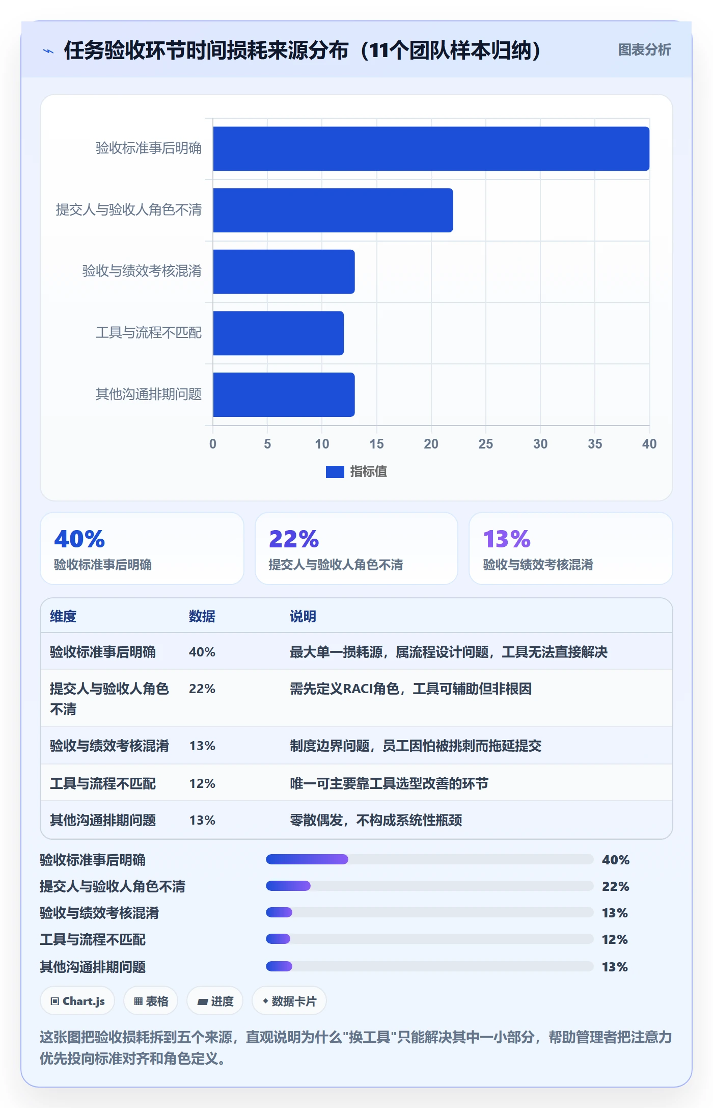 任务验收提交教程：企业管理者效率提升，避坑指南