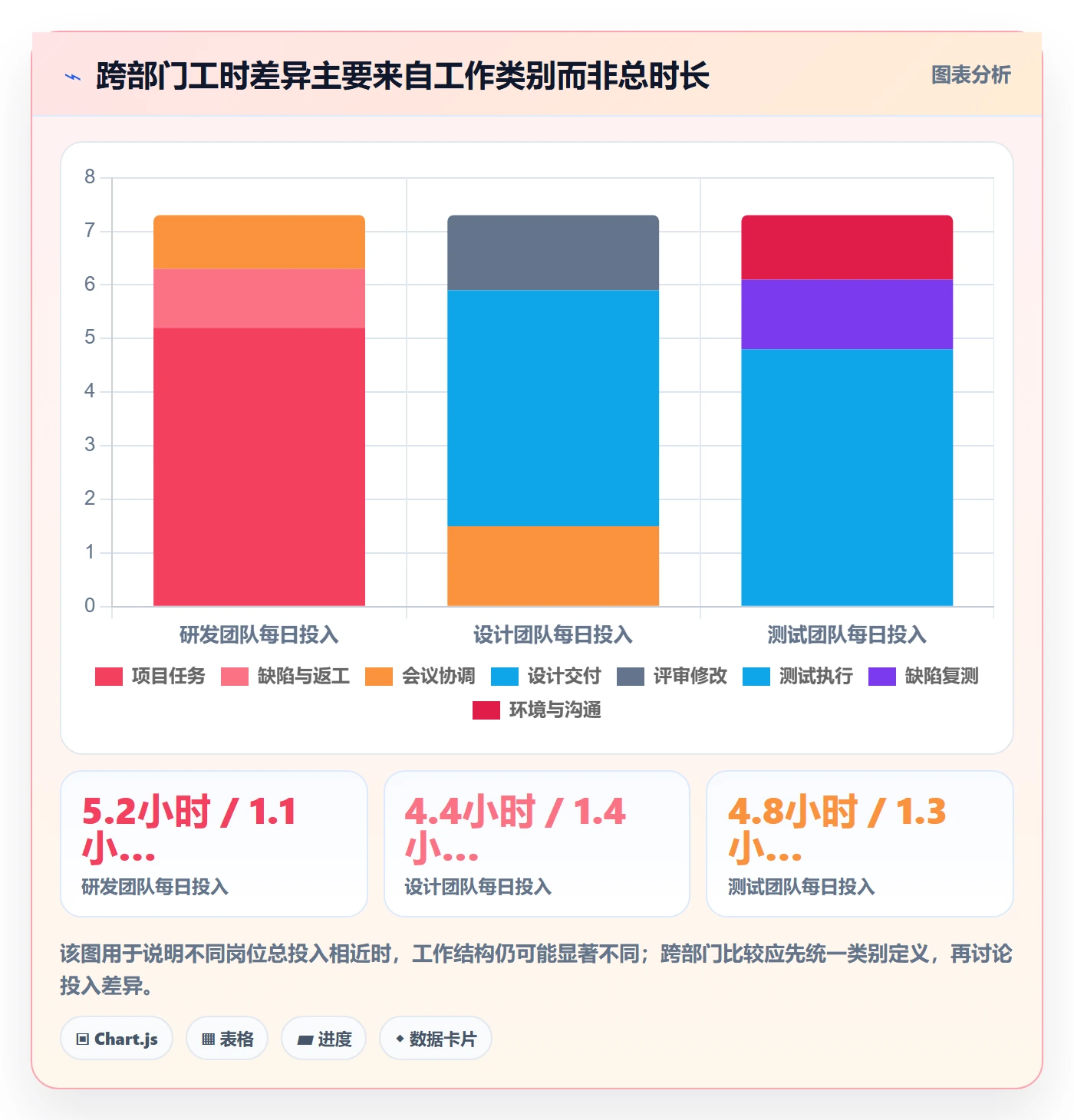 日报工时实操方法：跨部门团队提升工时表效率的落地方案方法与模板