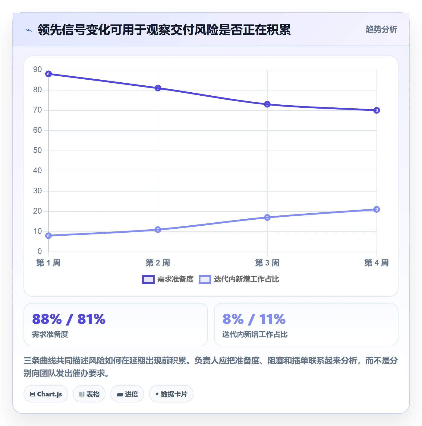 迭代流程与规范：项目负责人迭代管理制度设计关键指标