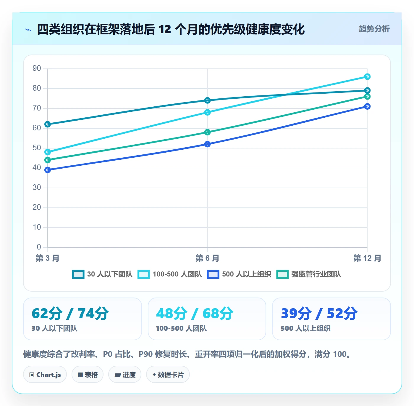 优先级管理指南:企业管理者如何做好Bug / 缺陷,数据分析全流程