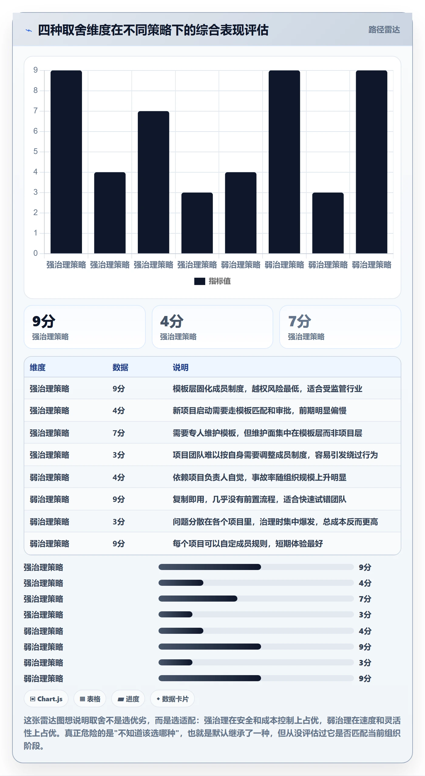 项目模板复制项目教程:项目成员制度设计,避坑指南