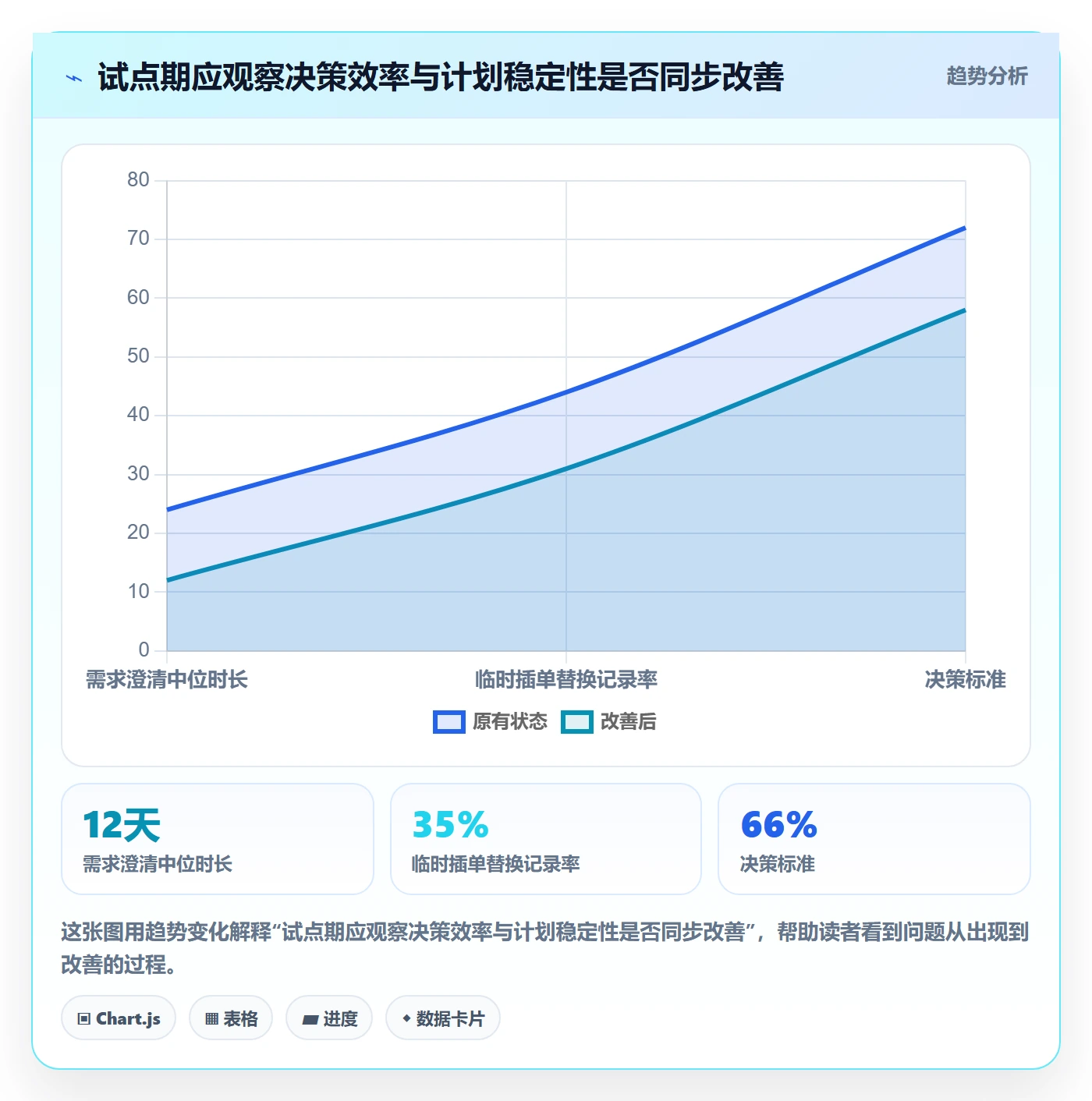 需求优先级实操方法:PMO提升需求管理效率的协同管理方法与模板