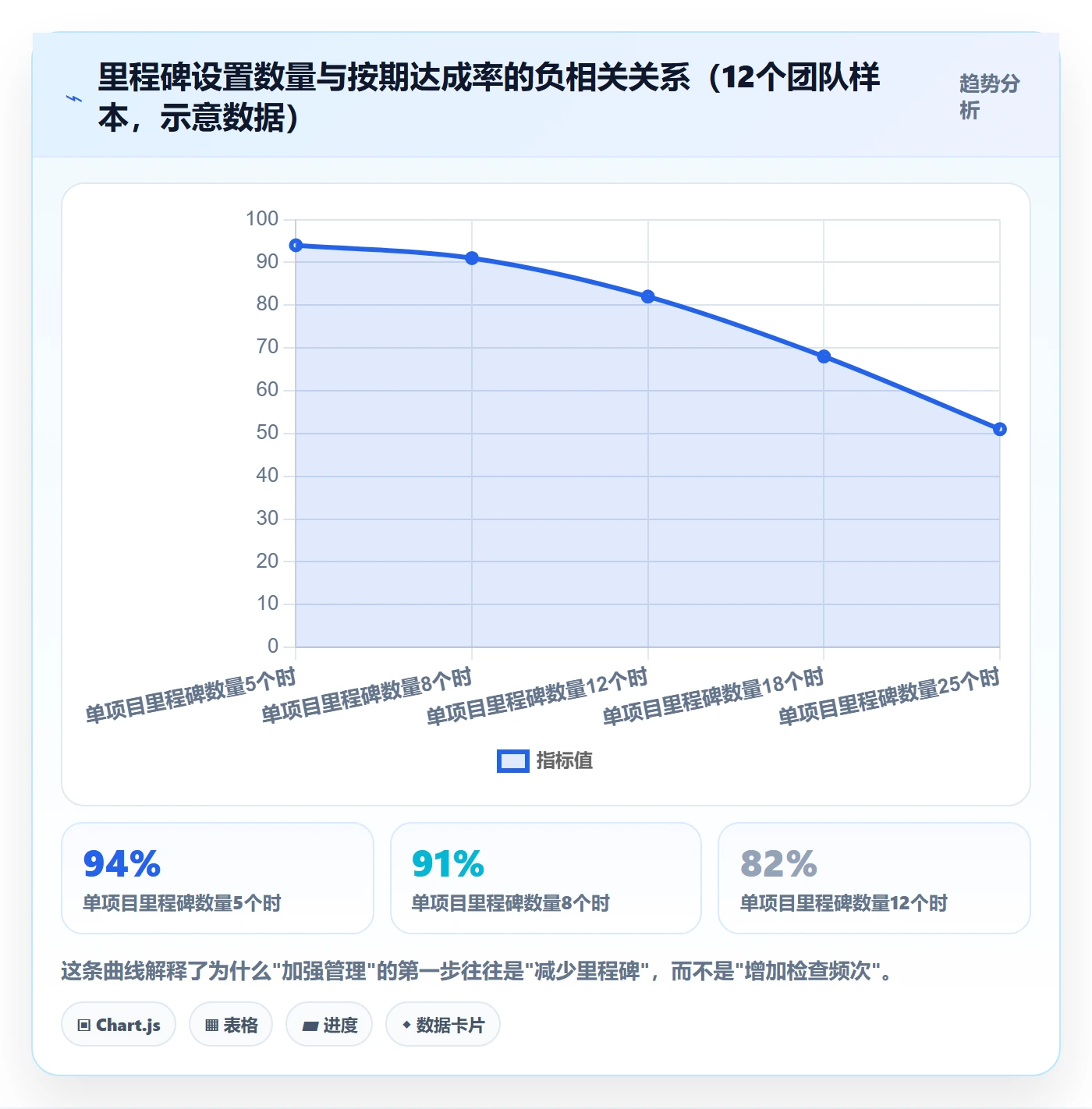 里程碑最佳实践:企业管理者里程碑效率提升,常见问题