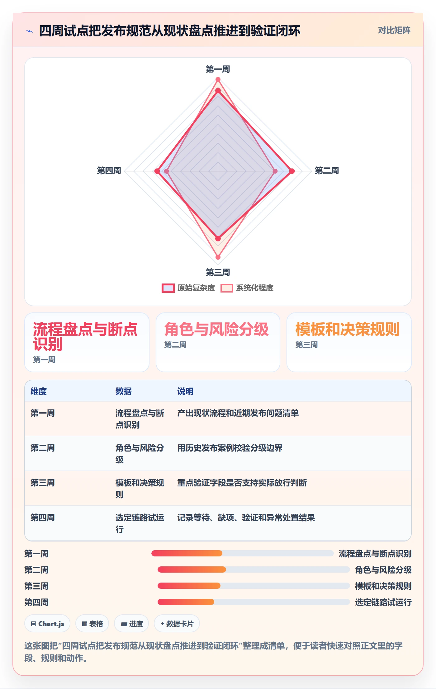 发布怎么做?项目经理落地方案:发布管理从0到1