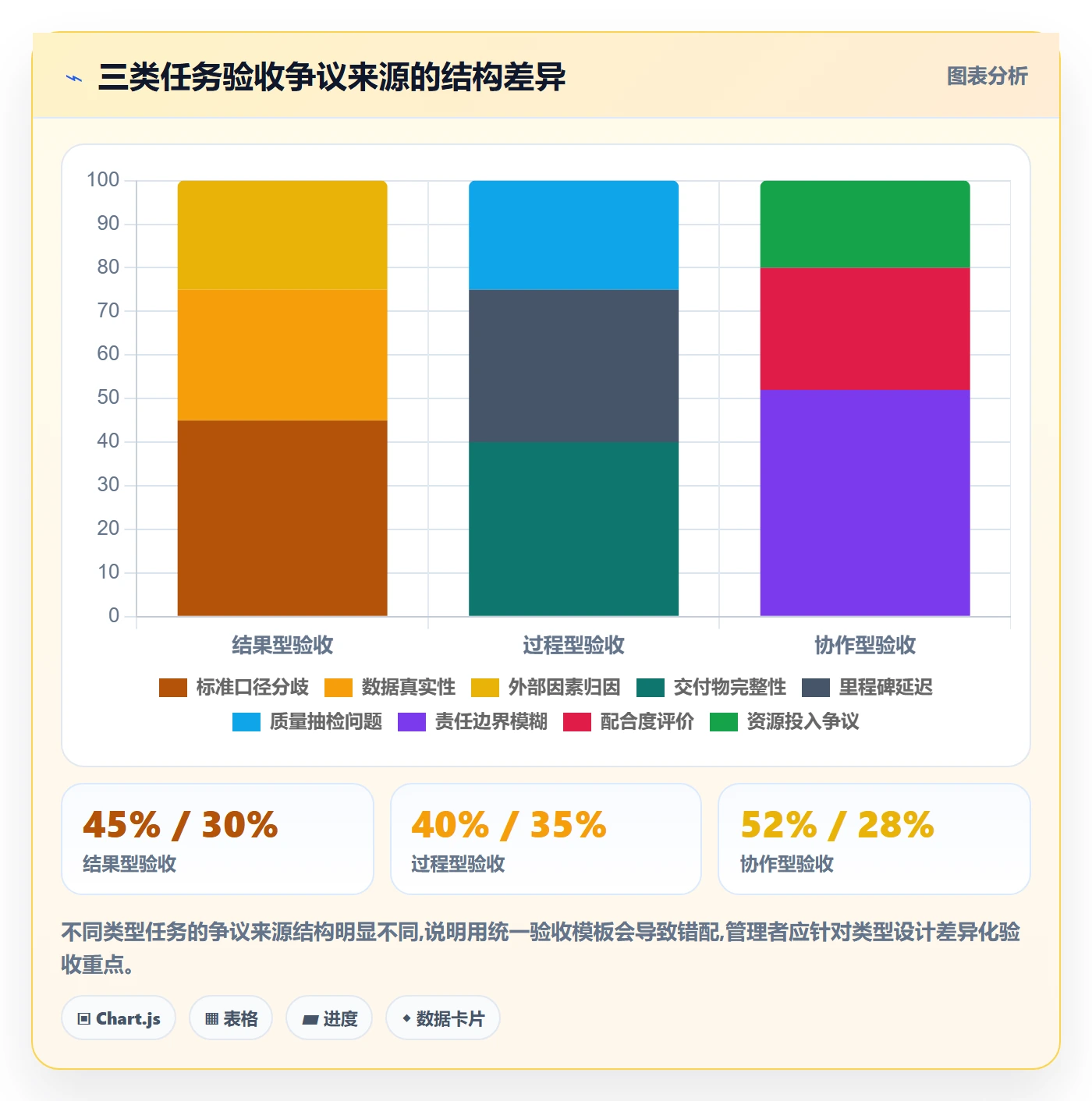 审核落地方案:企业管理者开展任务验收的最佳实践案例解析