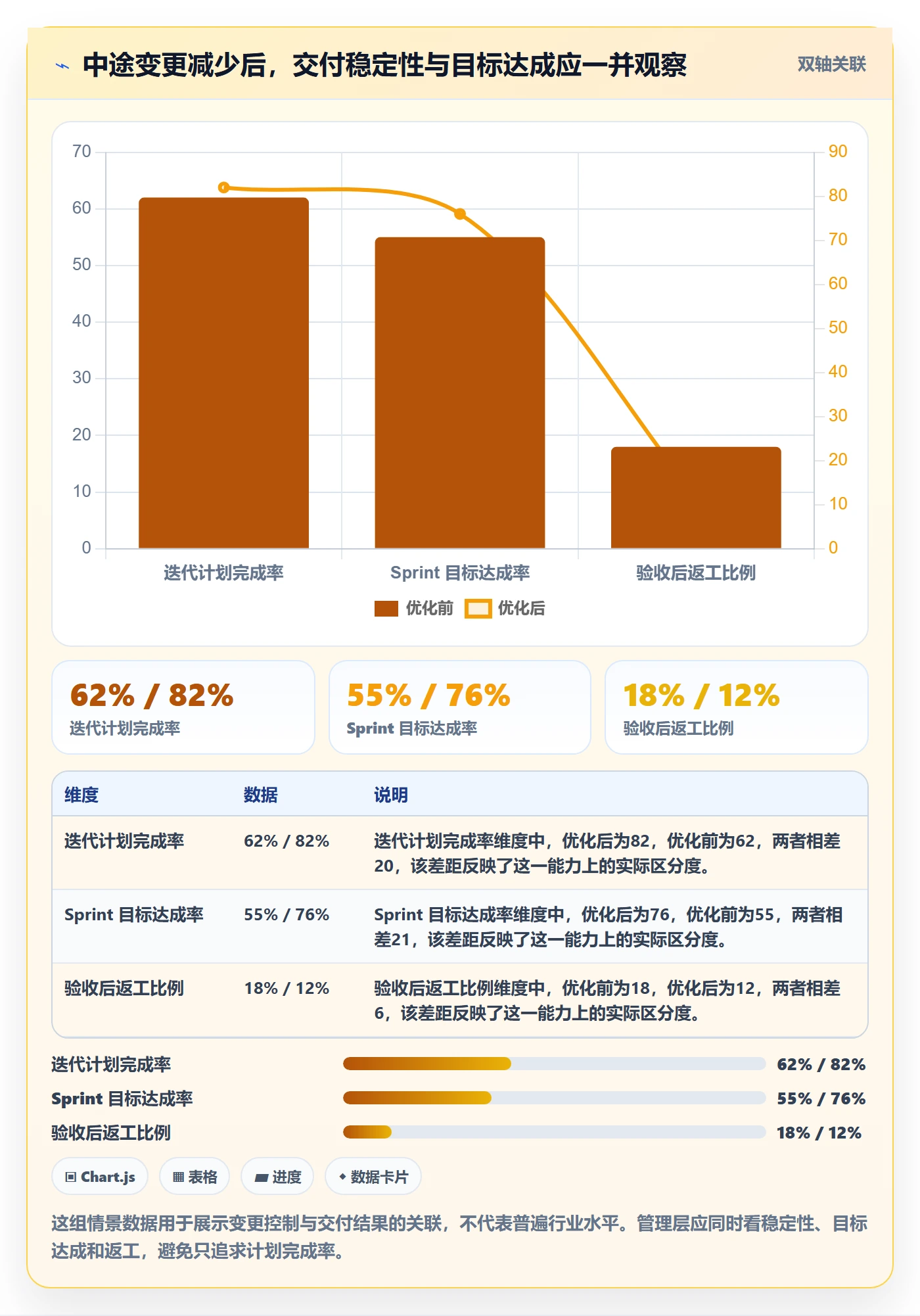 Sprint管理指南：管理层如何做好迭代管理，流程优化全流程