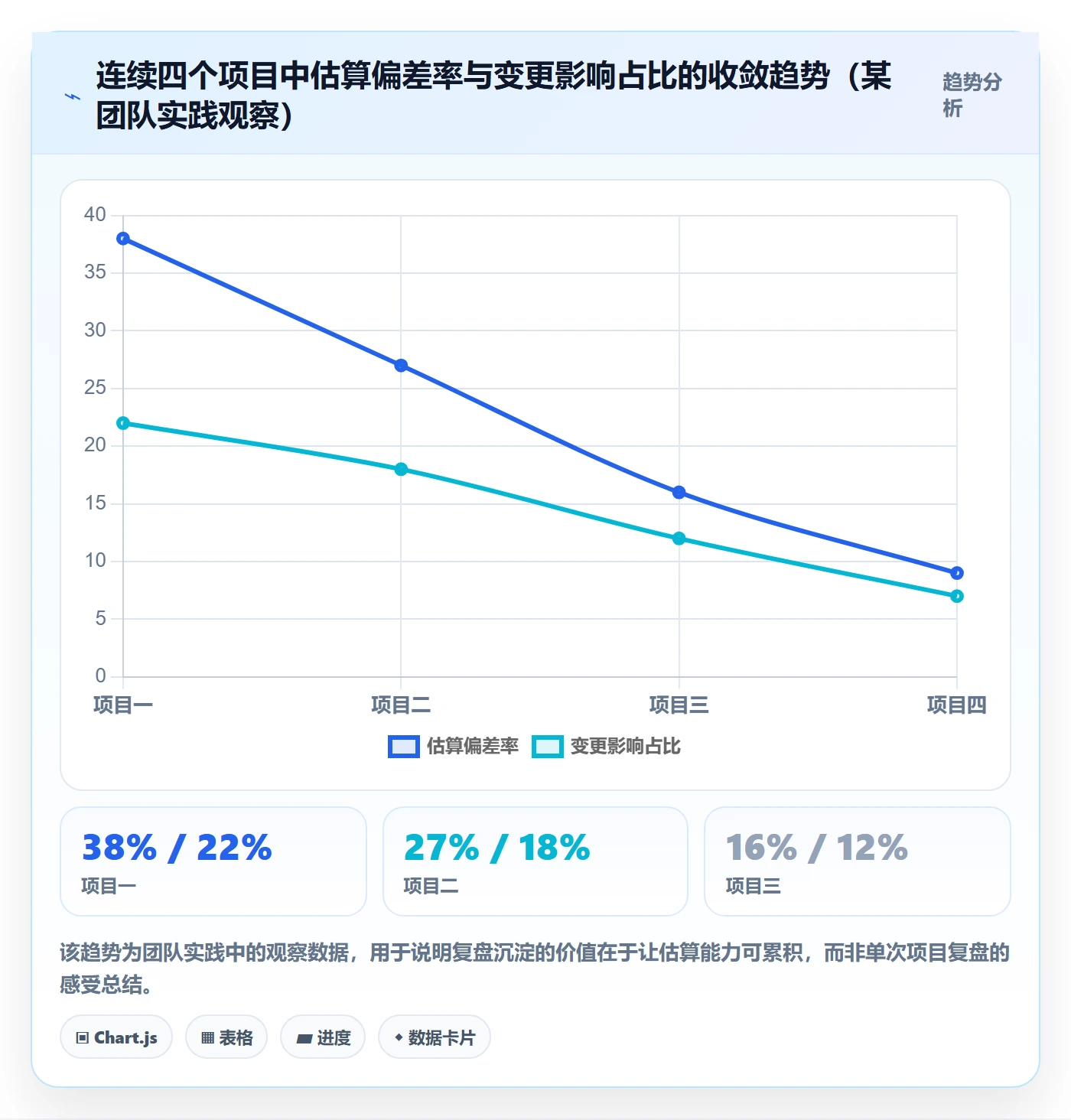 目标进度管理指南:项目负责人如何做好项目目标,实操方法全流程