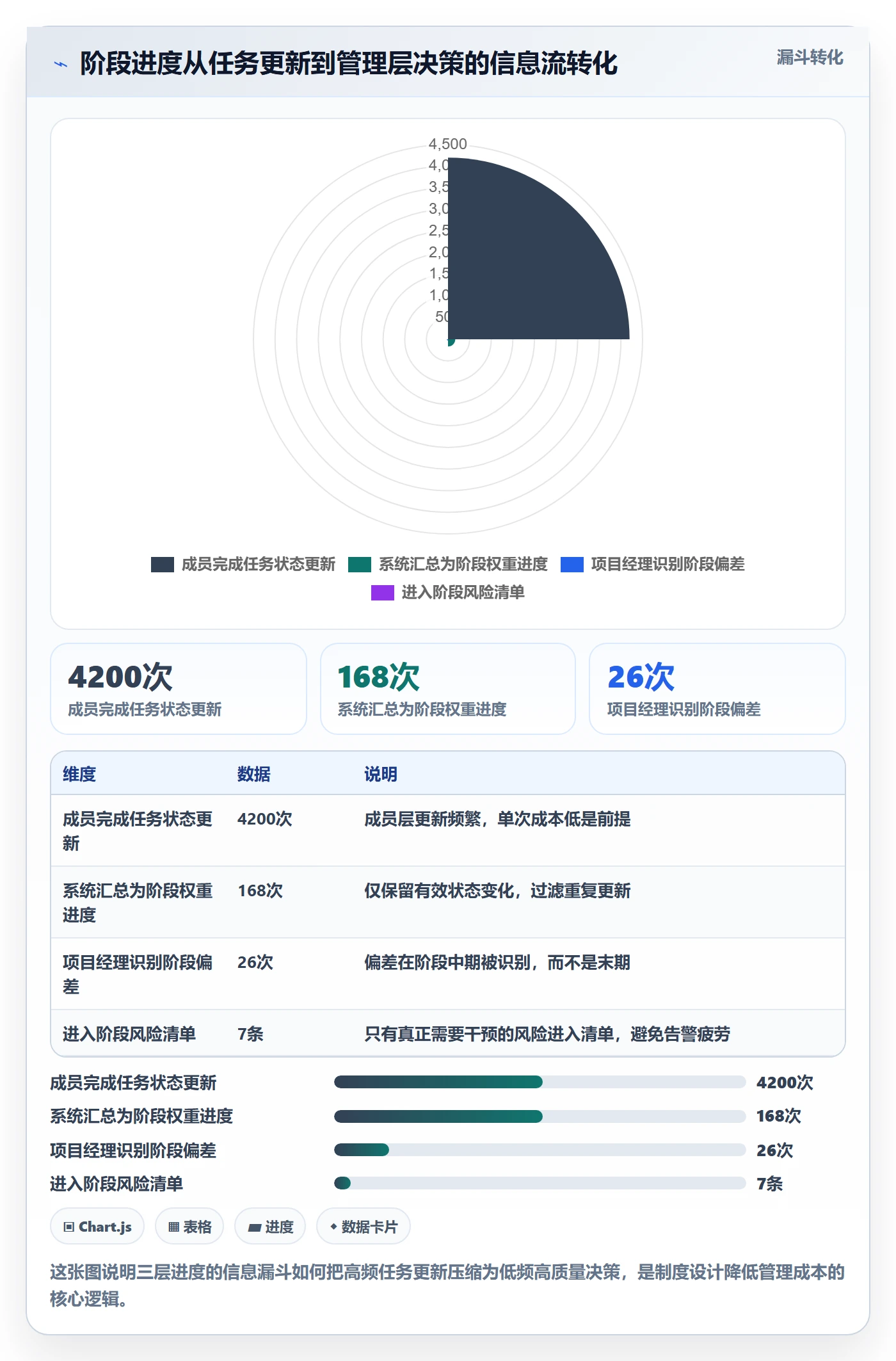 阶段进度实操方法:项目成员提升进度管理效率的制度设计方法与模板