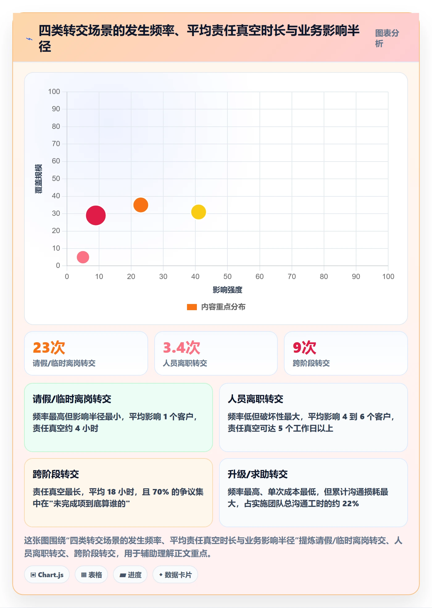 任务分派转交教程:实施团队最佳实践,避坑指南