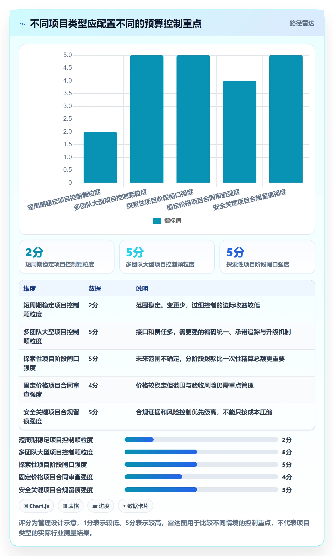 预算执行流程与规范：项目经理预算管理最佳实践关键指标