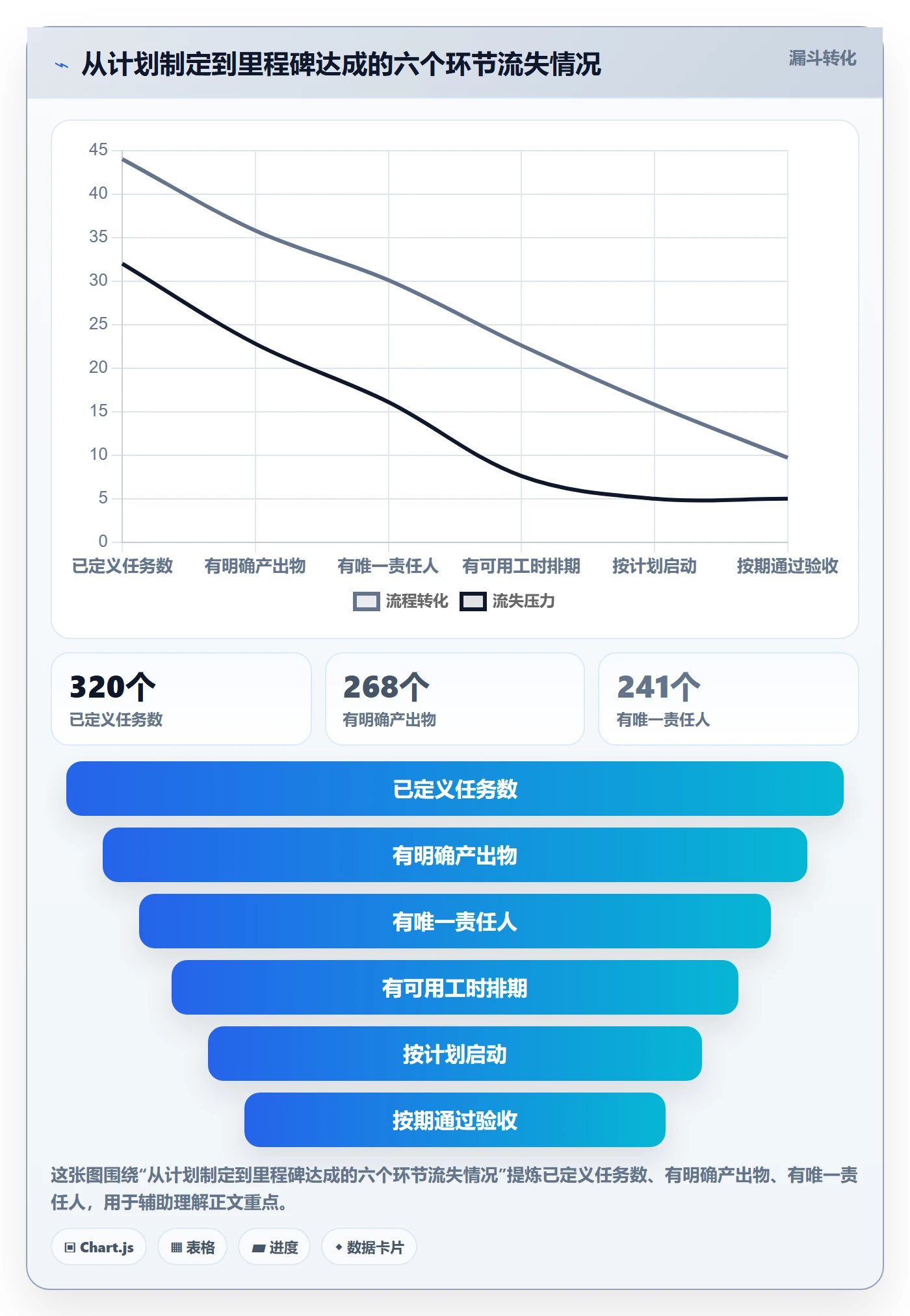 进度管理计划进度教程:实施团队最佳实践,避坑指南