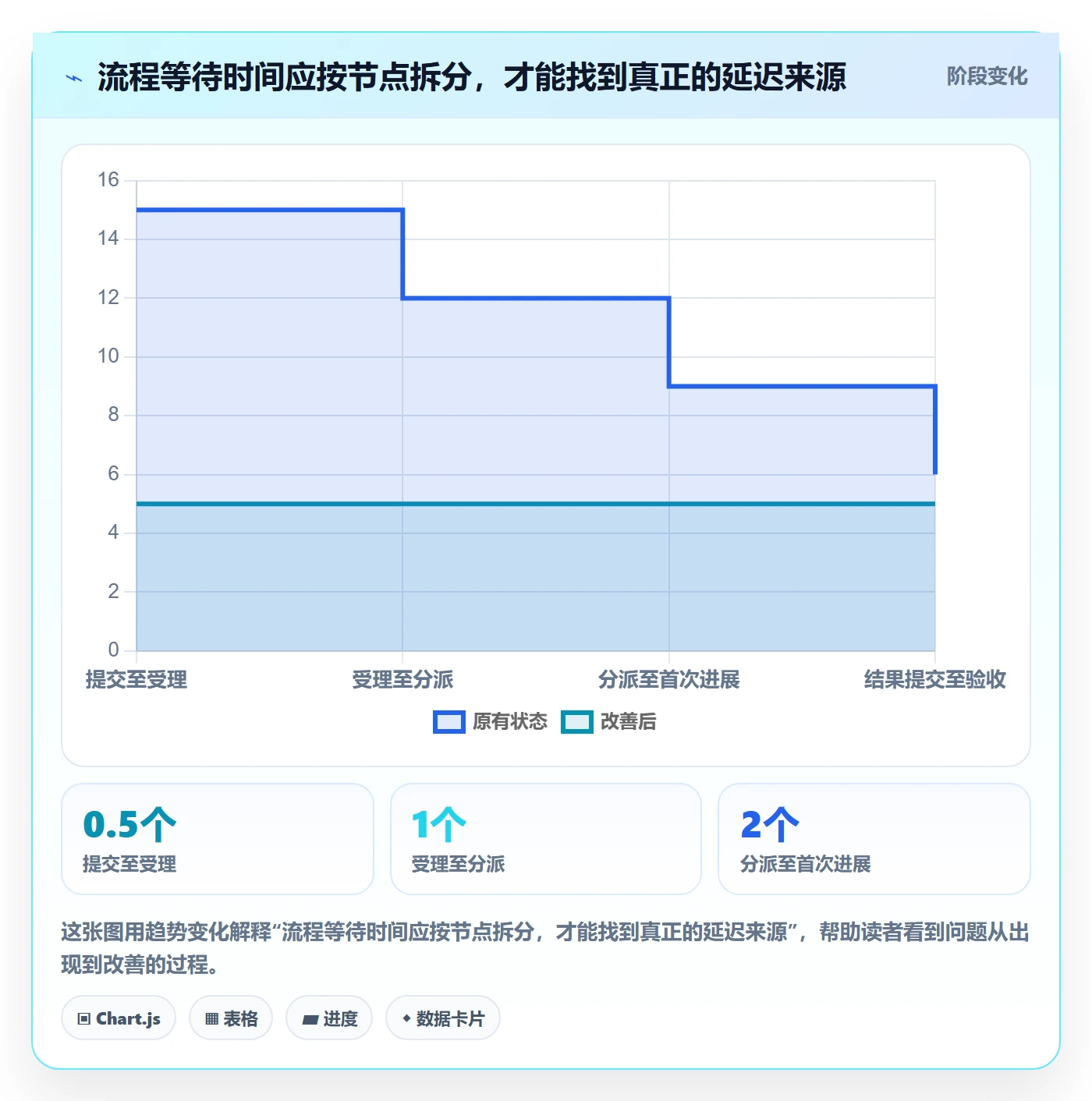 看板待处理全流程:项目负责人制度设计与一文讲清